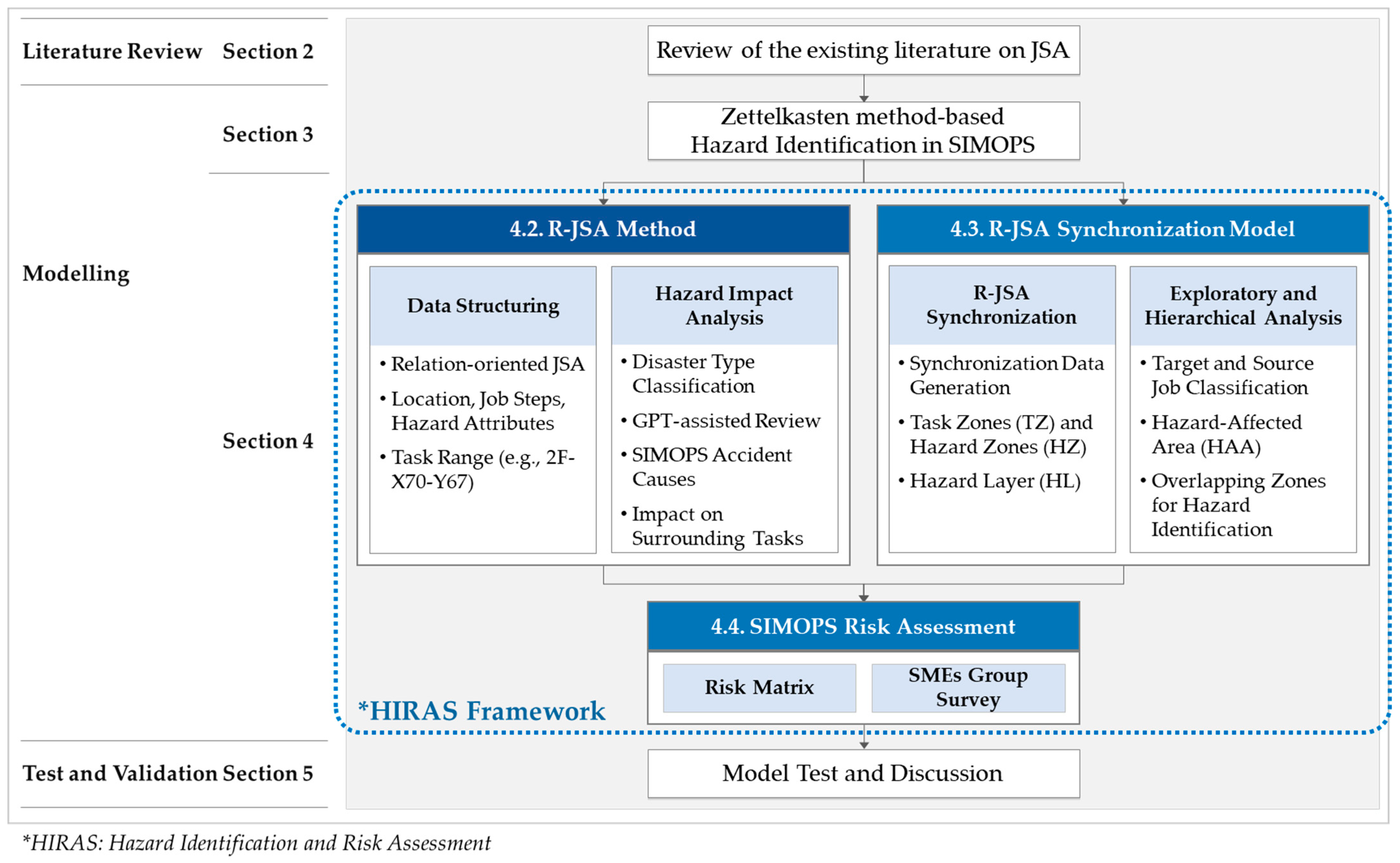 Sustainability 16 09277 g003 Sustainability 16 09277 g003