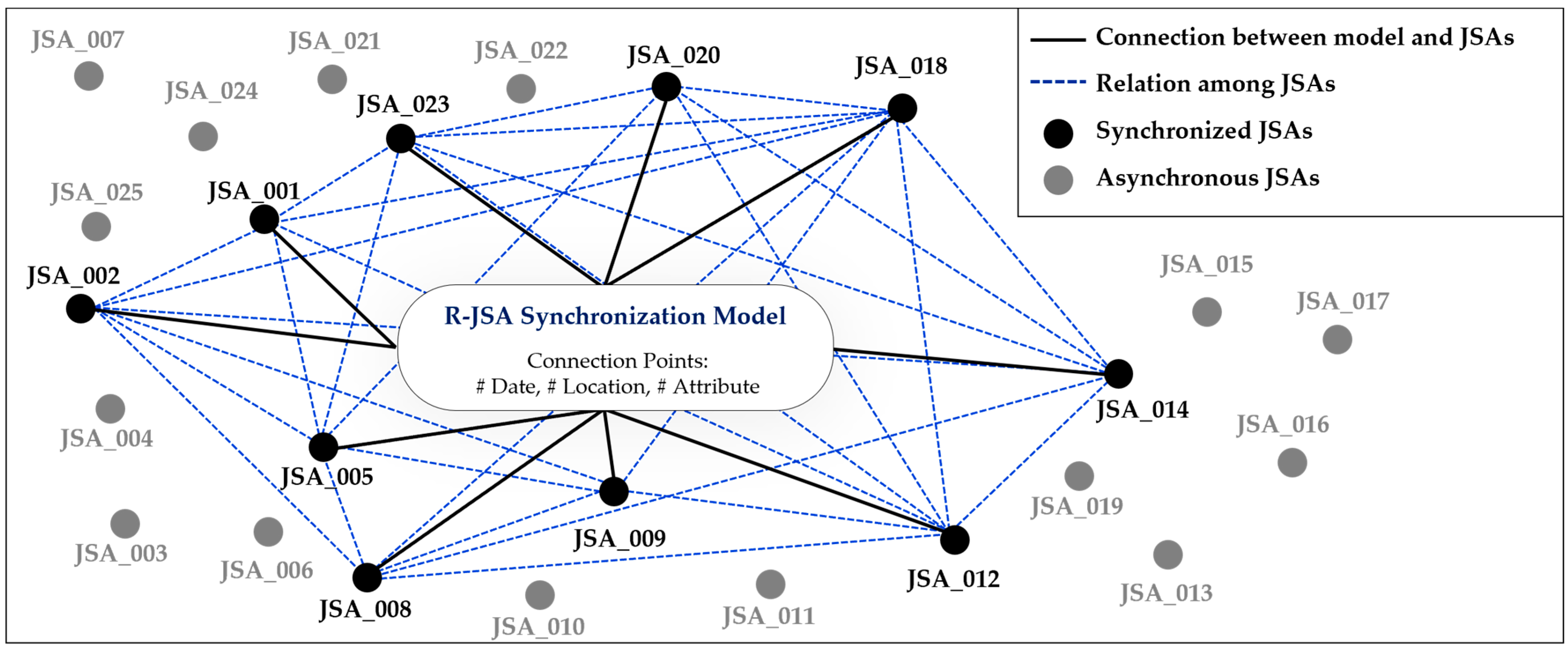 Sustainability 16 09277 g004 Sustainability 16 09277 g004