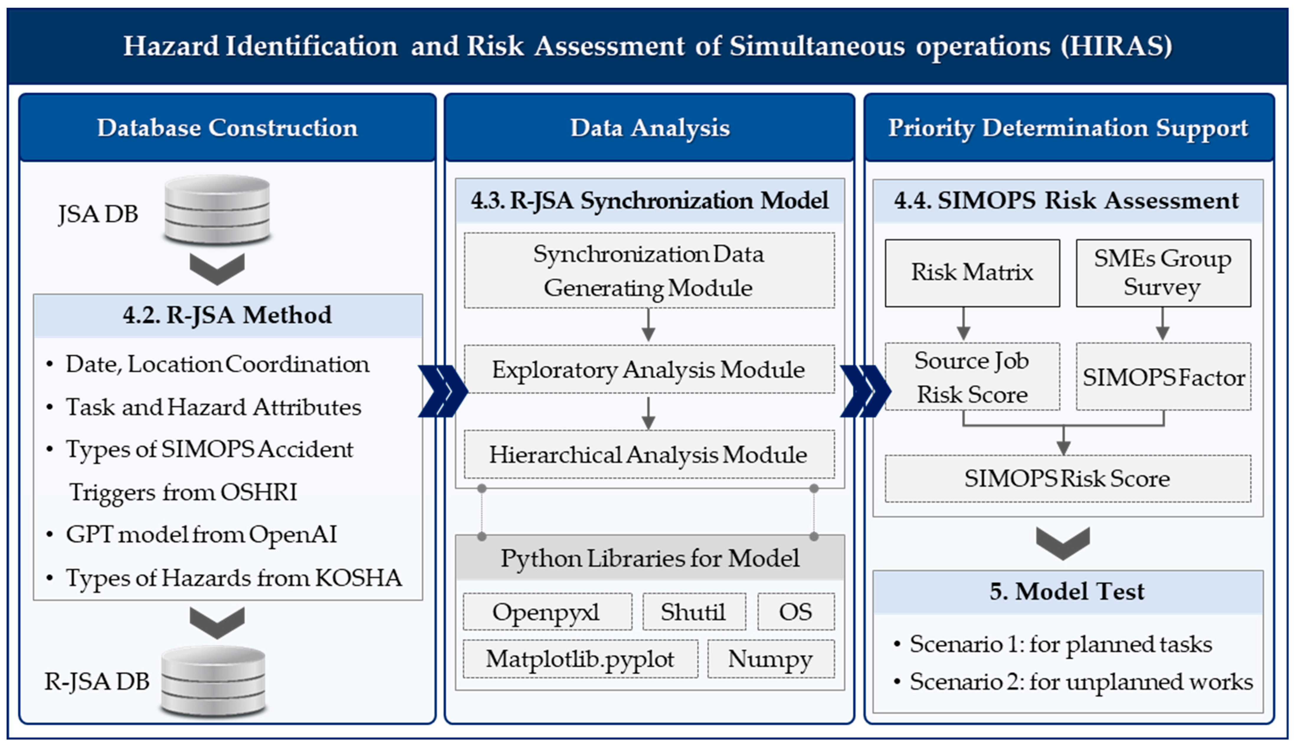 Sustainability 16 09277 g006 Sustainability 16 09277 g006