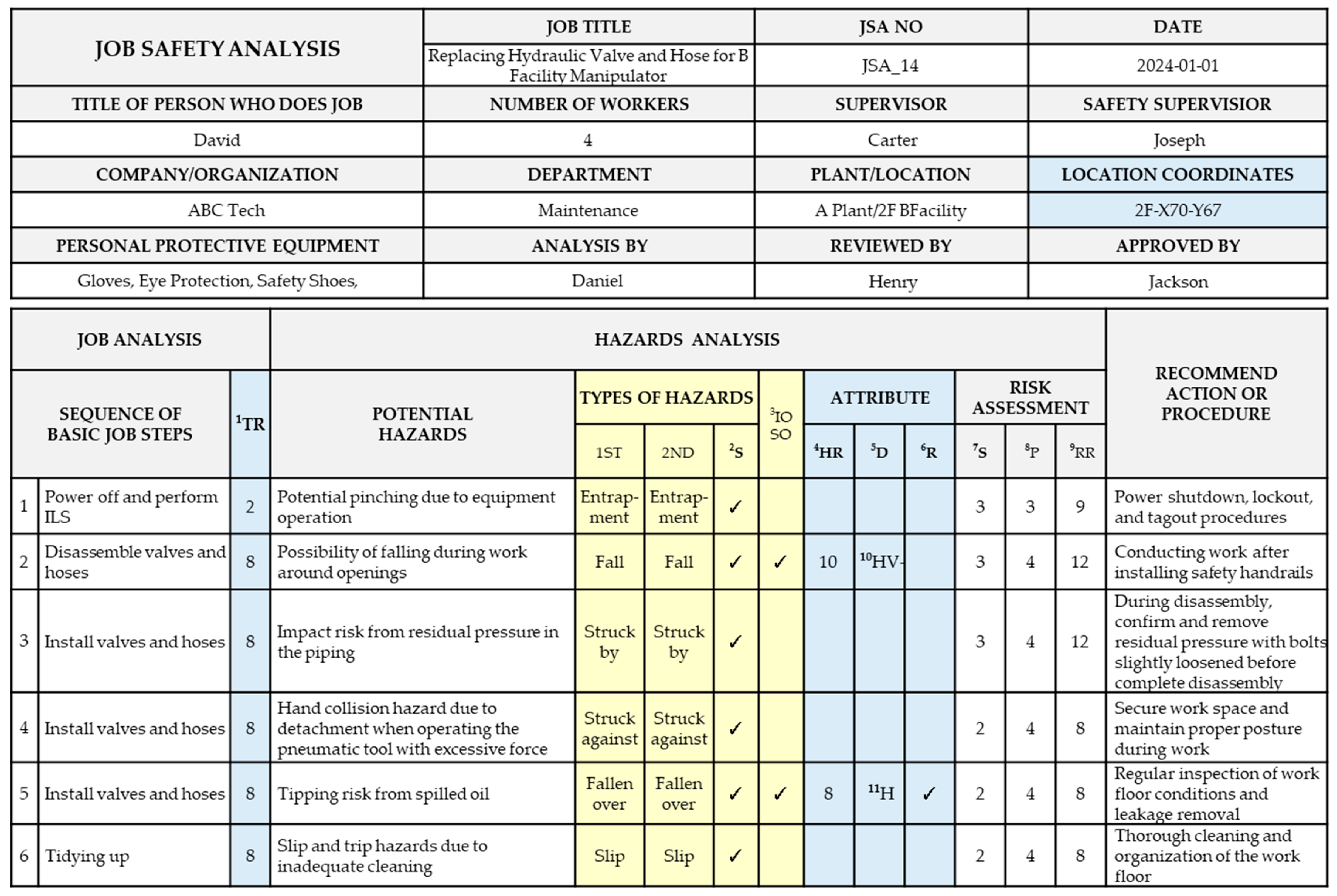 Sustainability 16 09277 g007 Sustainability 16 09277 g007