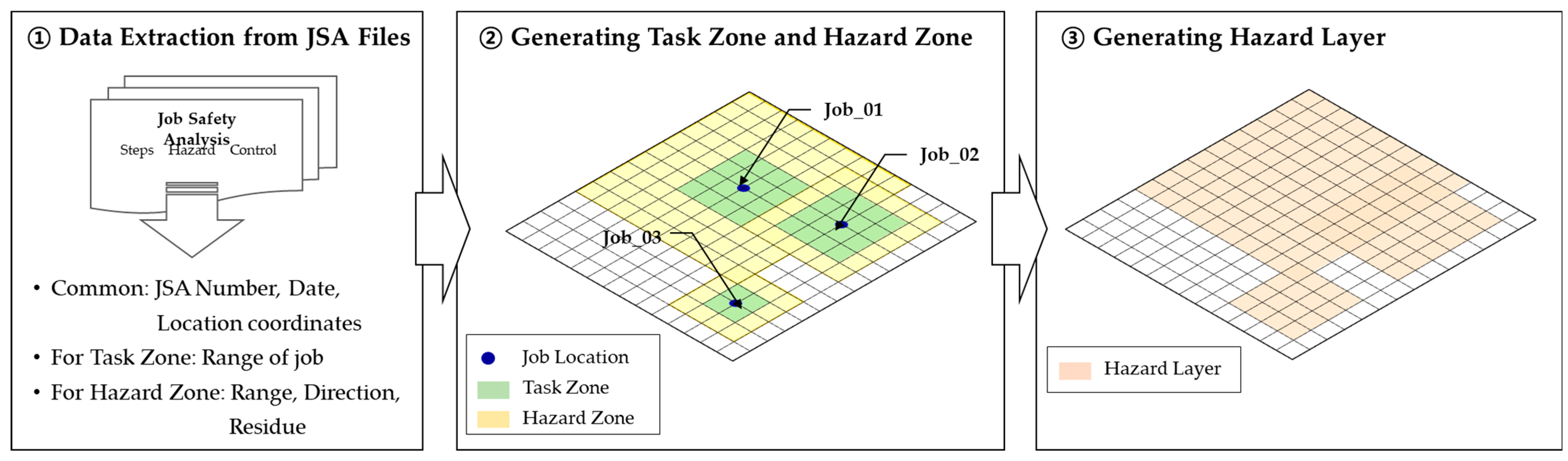 Sustainability 16 09277 g010 Sustainability 16 09277 g010