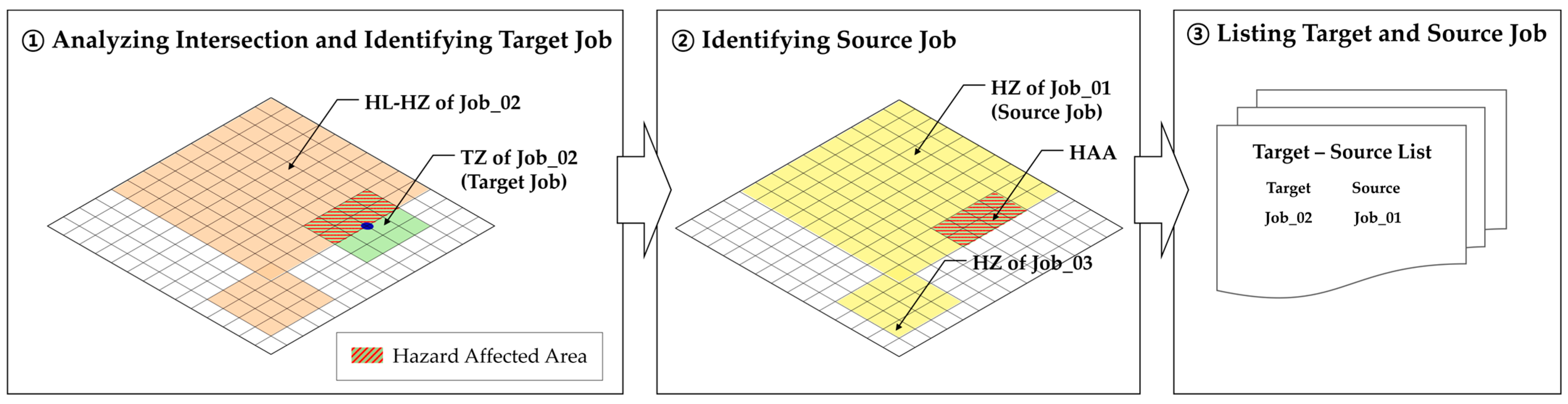 Sustainability 16 09277 g011 Sustainability 16 09277 g011