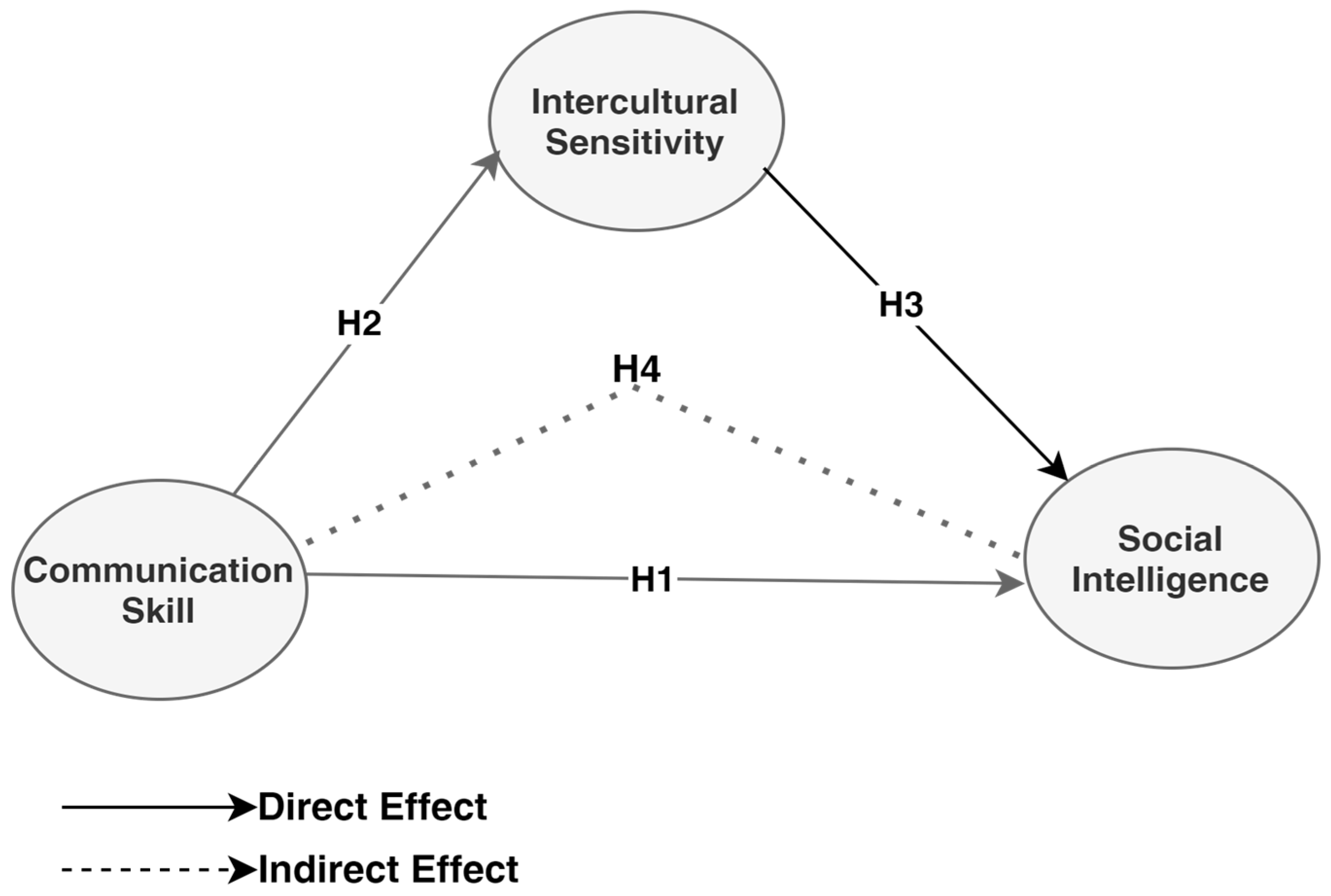Sustainability 16 09282 g001 Sustainability 16 09282 g001