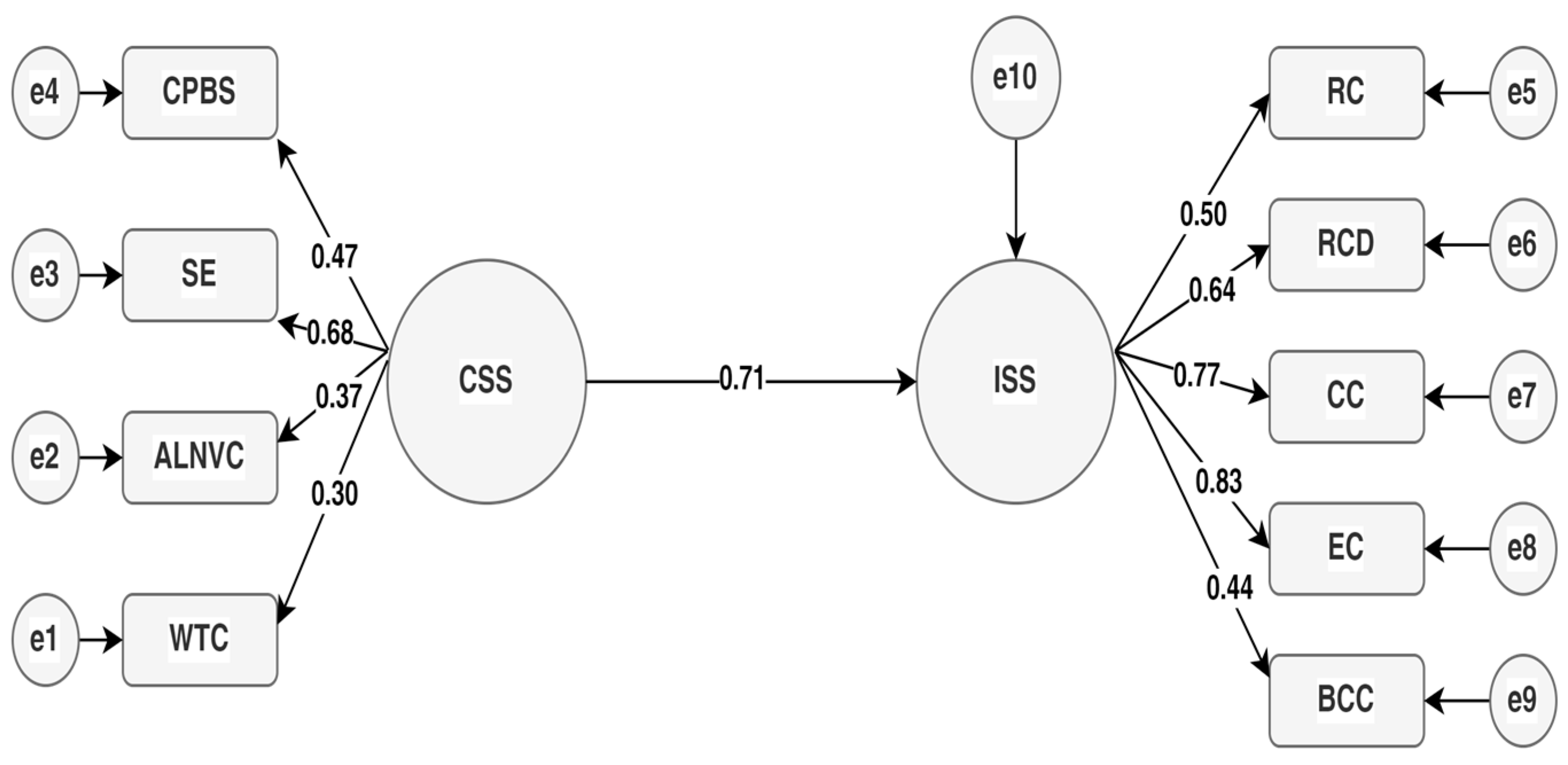Sustainability 16 09282 g003 Sustainability 16 09282 g003