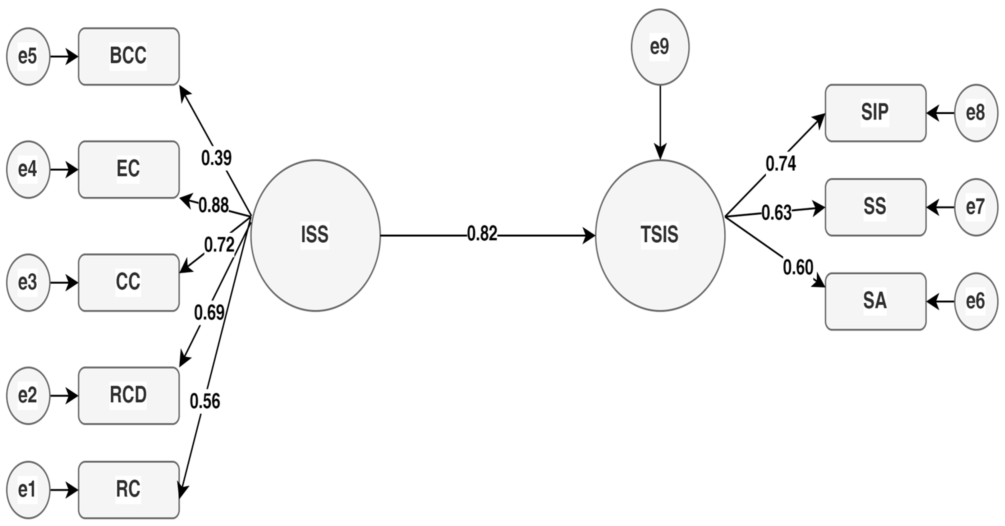 Sustainability 16 09282 g004 Sustainability 16 09282 g004