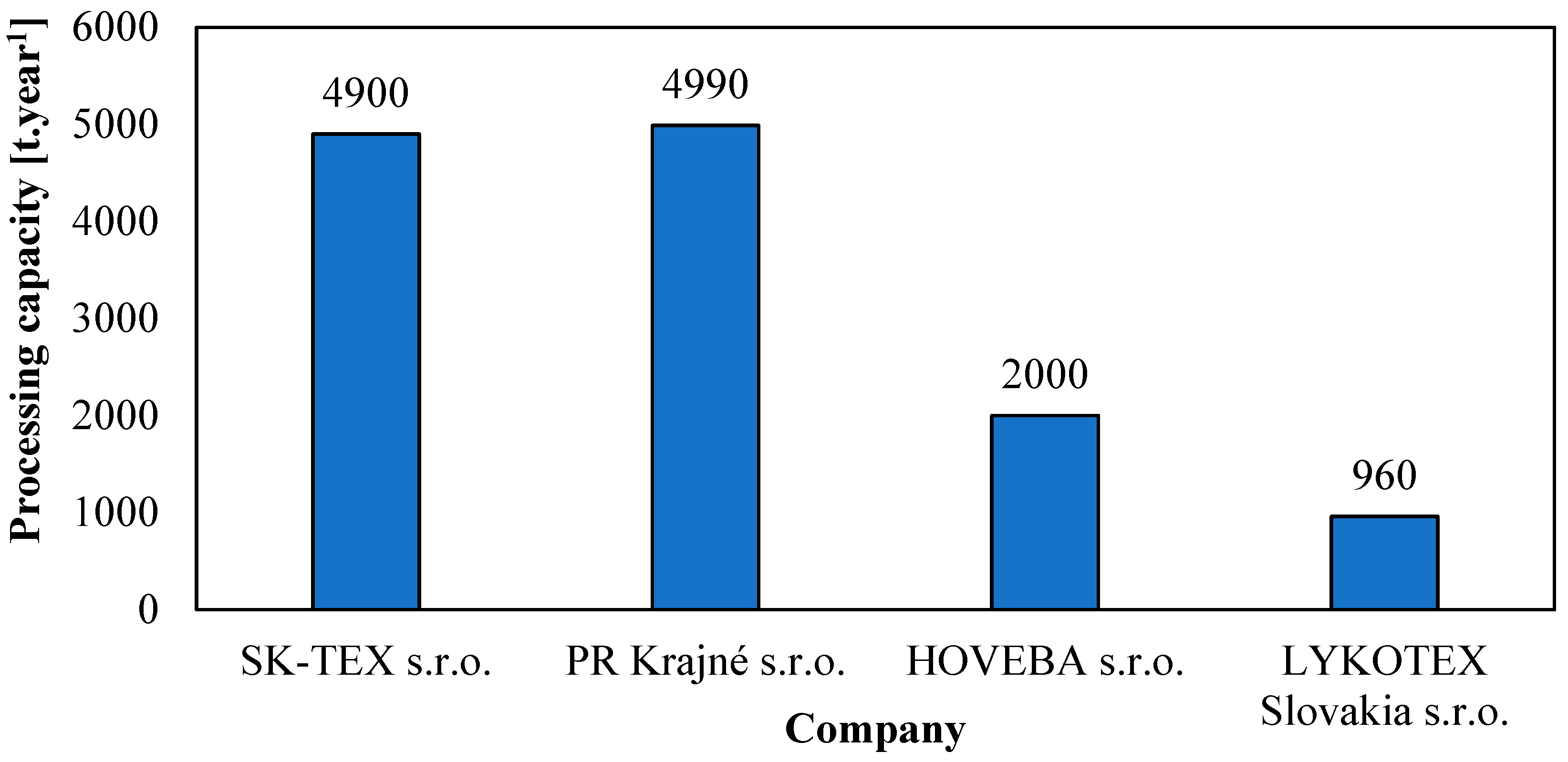 Sustainability 16 09283 g003