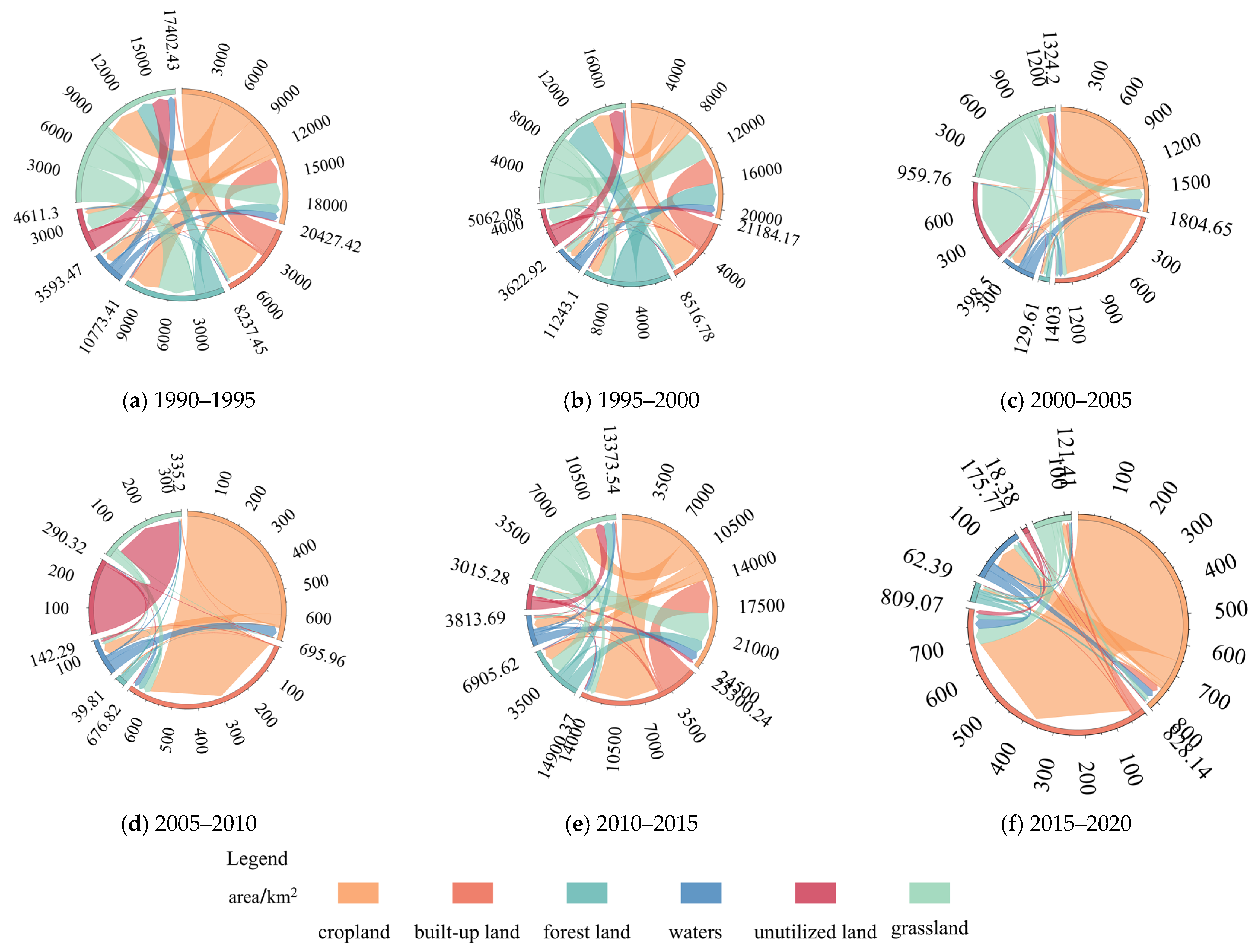 Sustainability 16 09291 g007