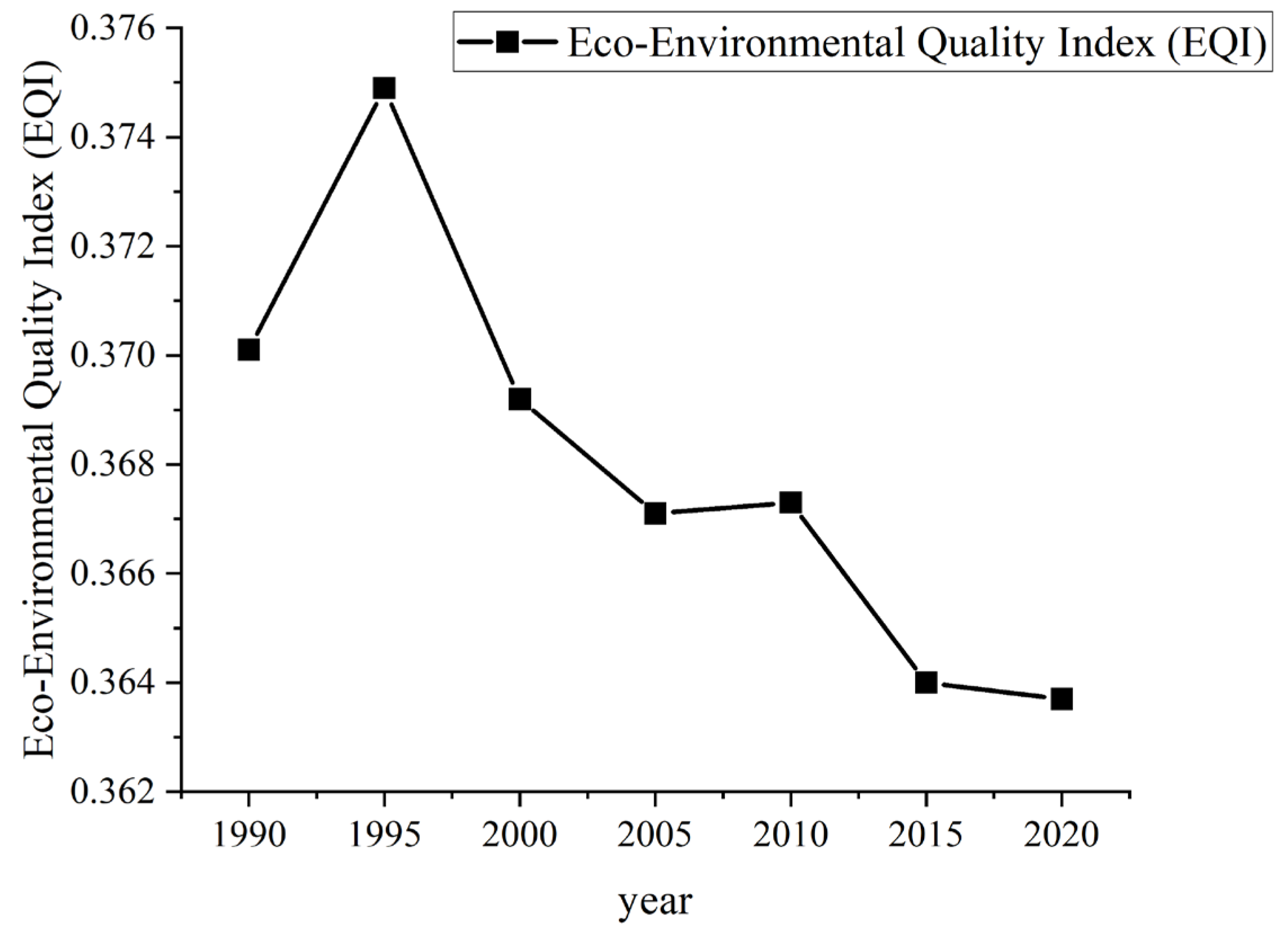 Sustainability 16 09291 g008