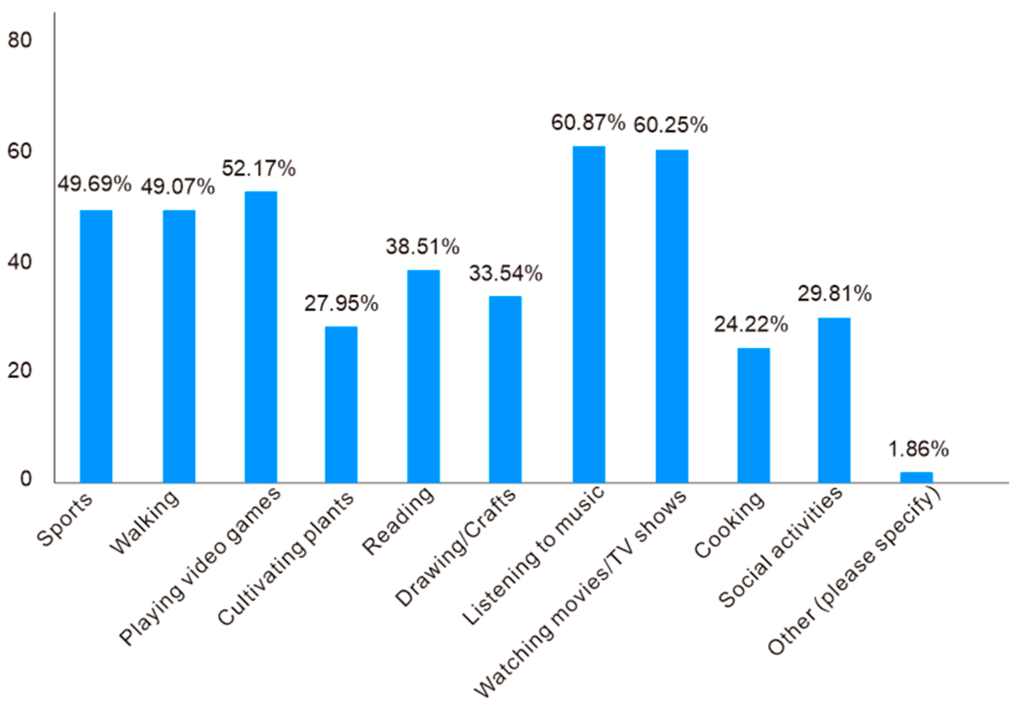 Sustainability 16 09292 g003