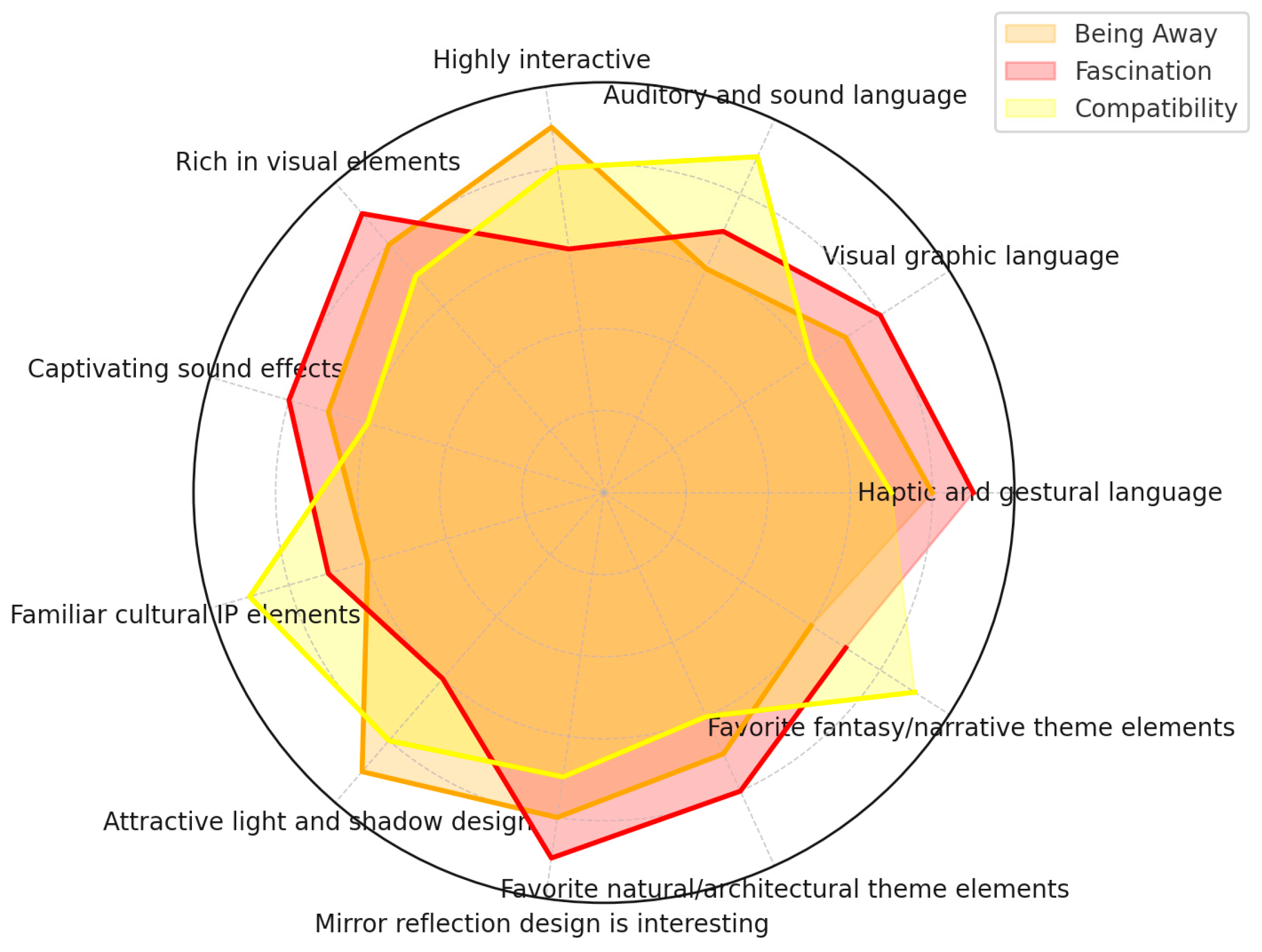 Sustainability 16 09292 g004