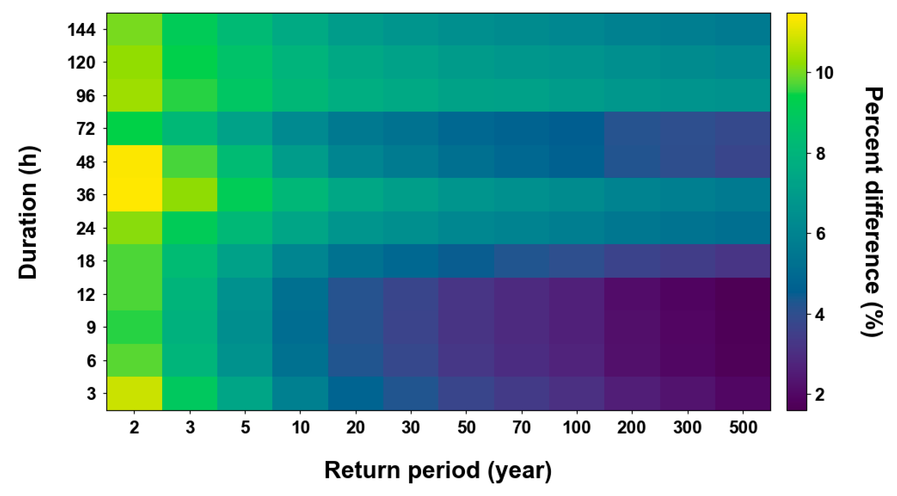 Sustainability 16 09295 g011