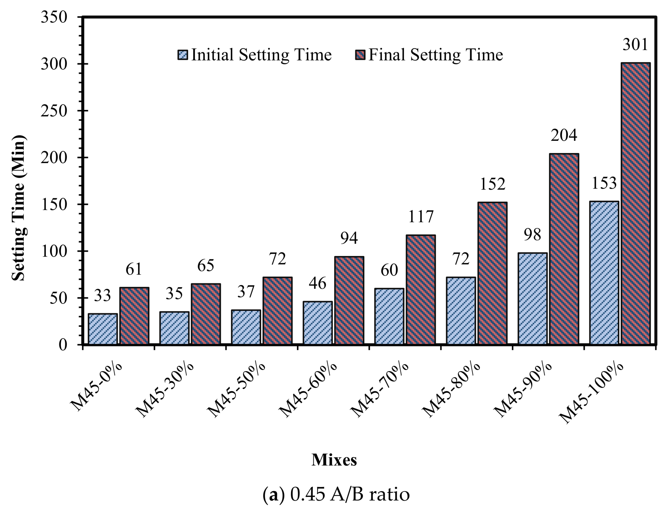 Sustainability 16 09296 g003a