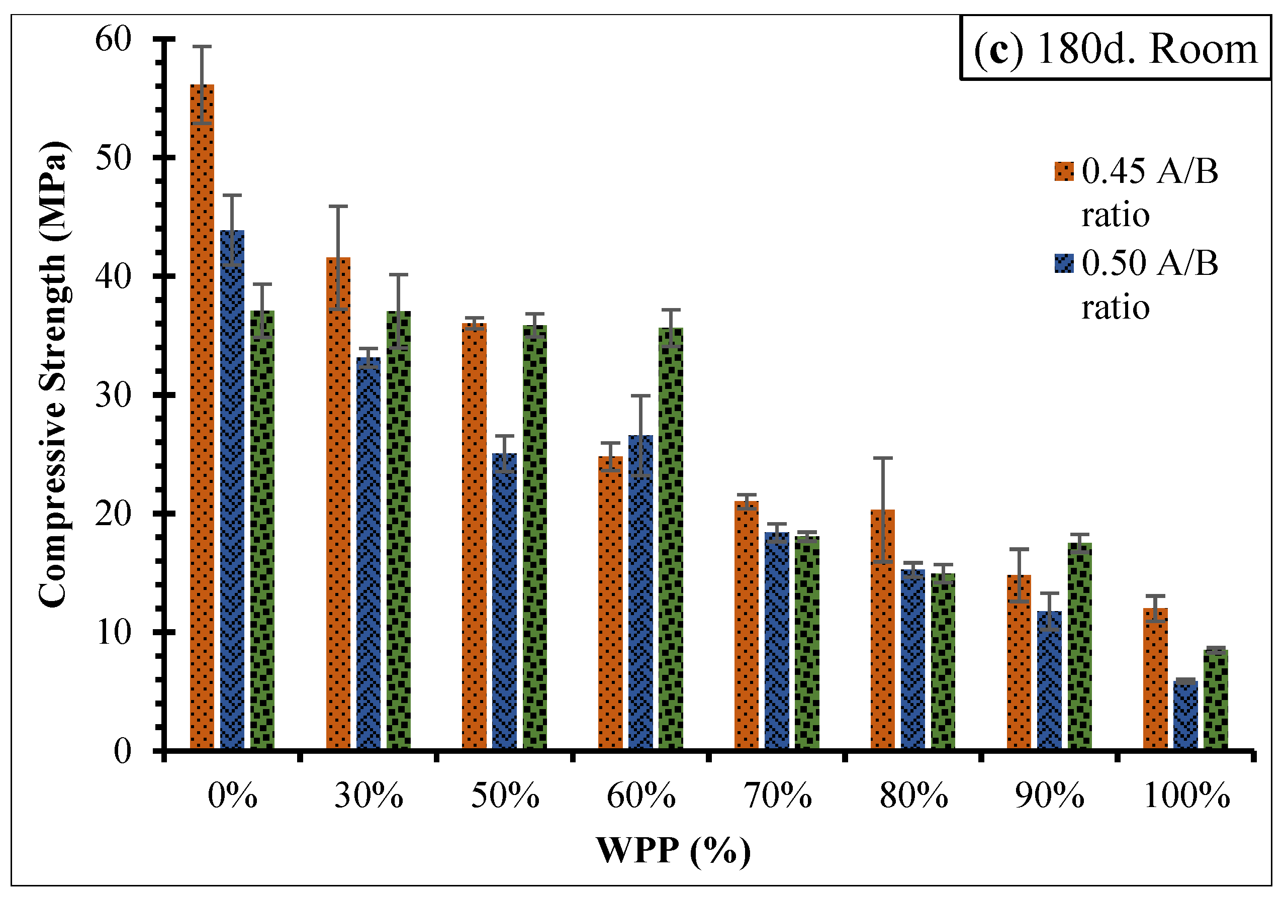 Sustainability 16 09296 g006b