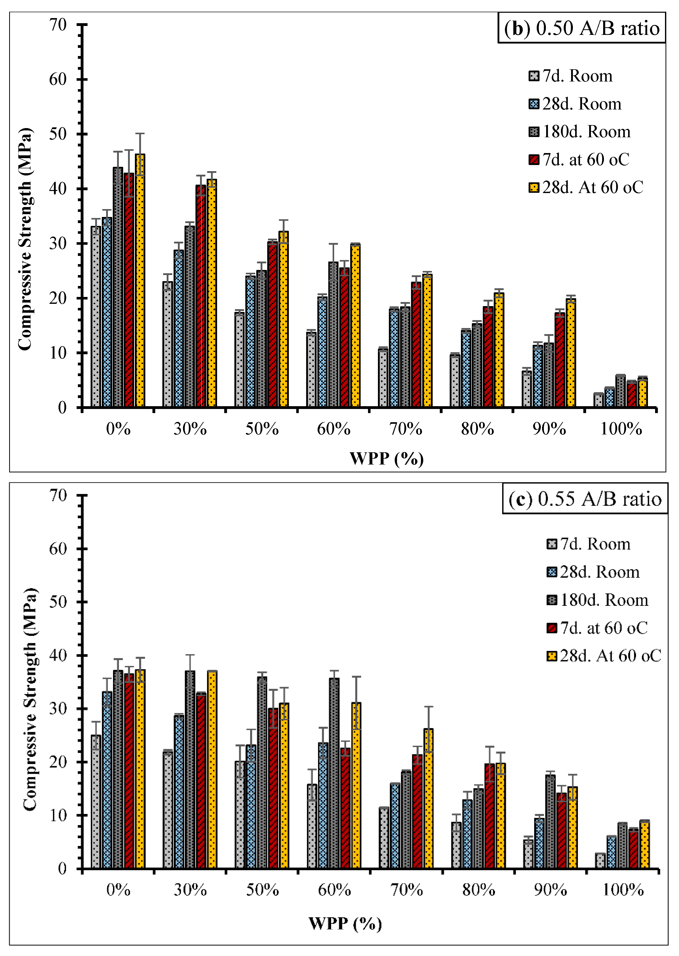 Sustainability 16 09296 g010b