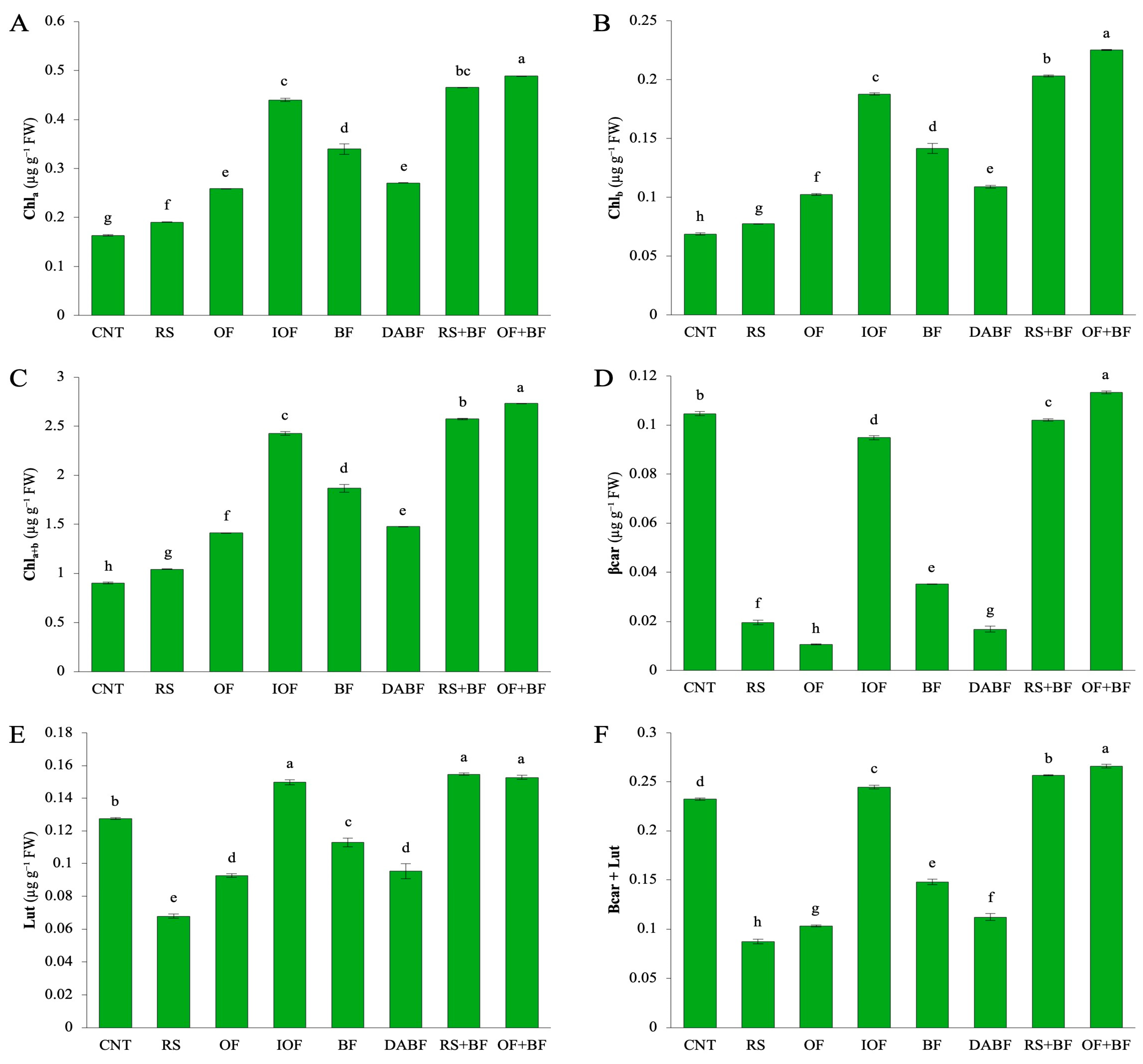Sustainability 16 09297 g002