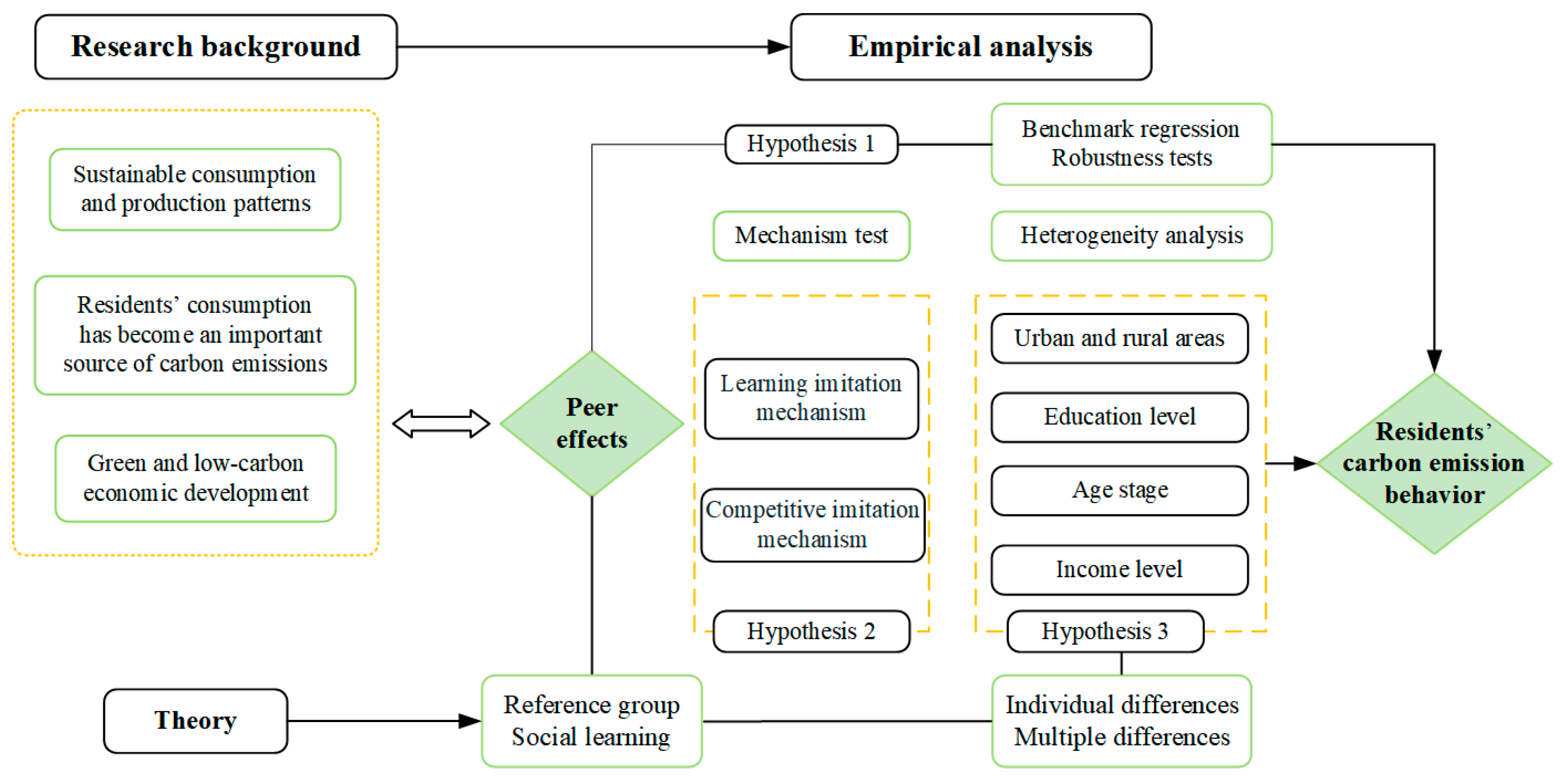 Sustainability 16 09300 g001