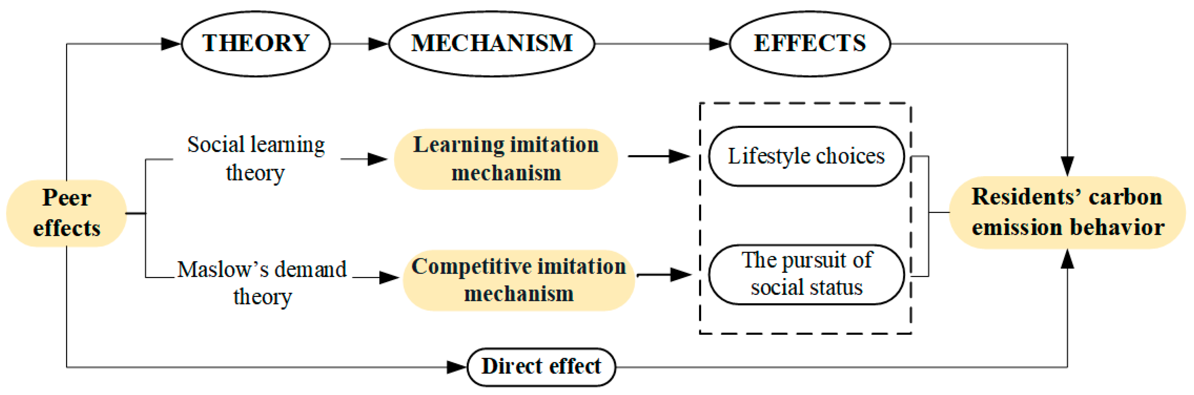 Sustainability 16 09300 g002