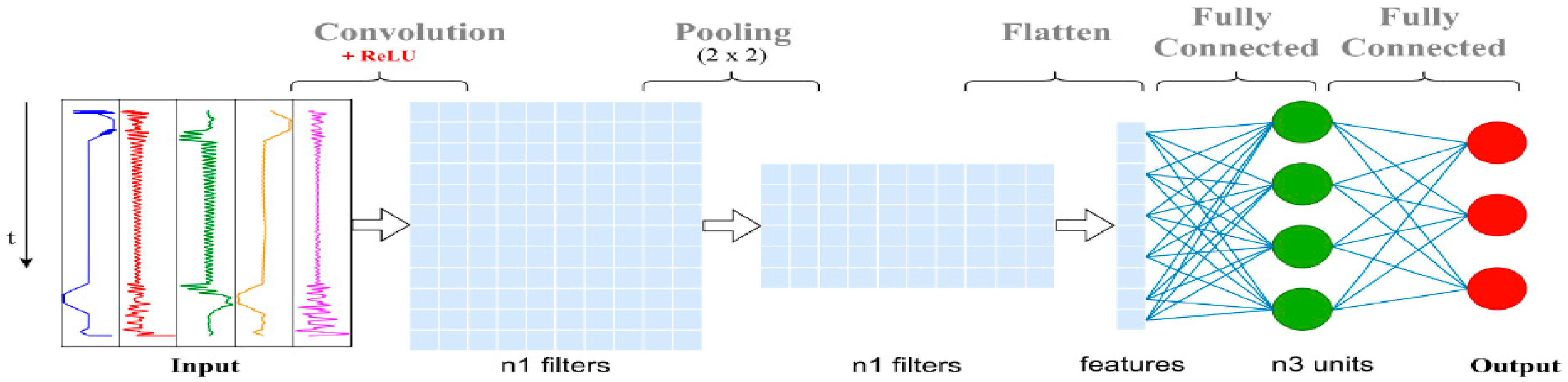 Sustainability 16 09301 g006