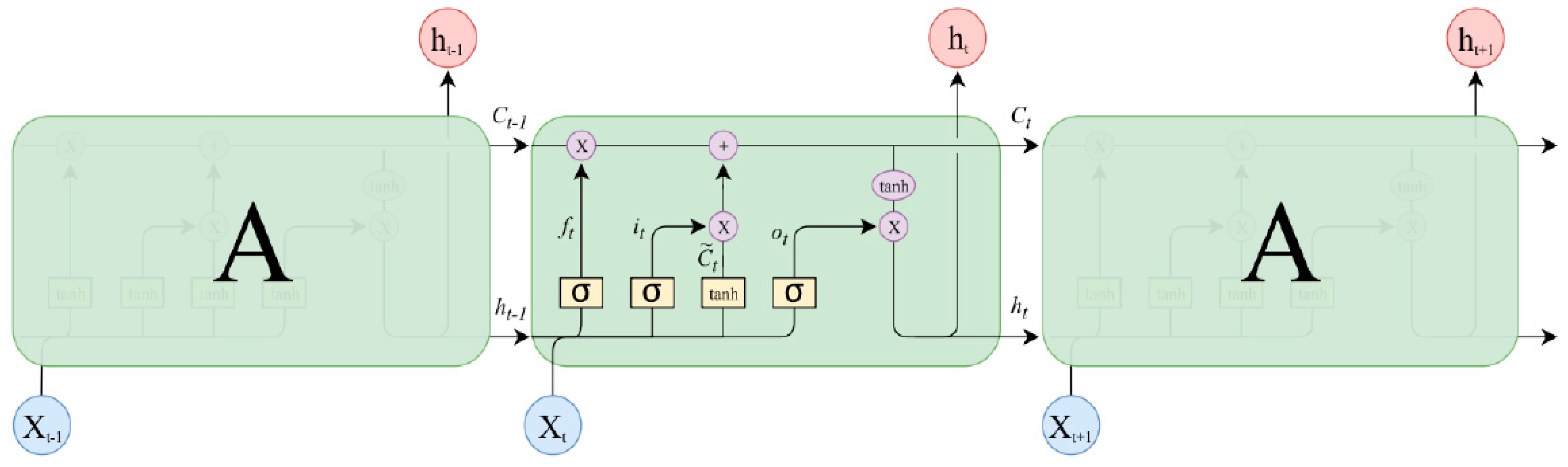 Sustainability 16 09301 g007