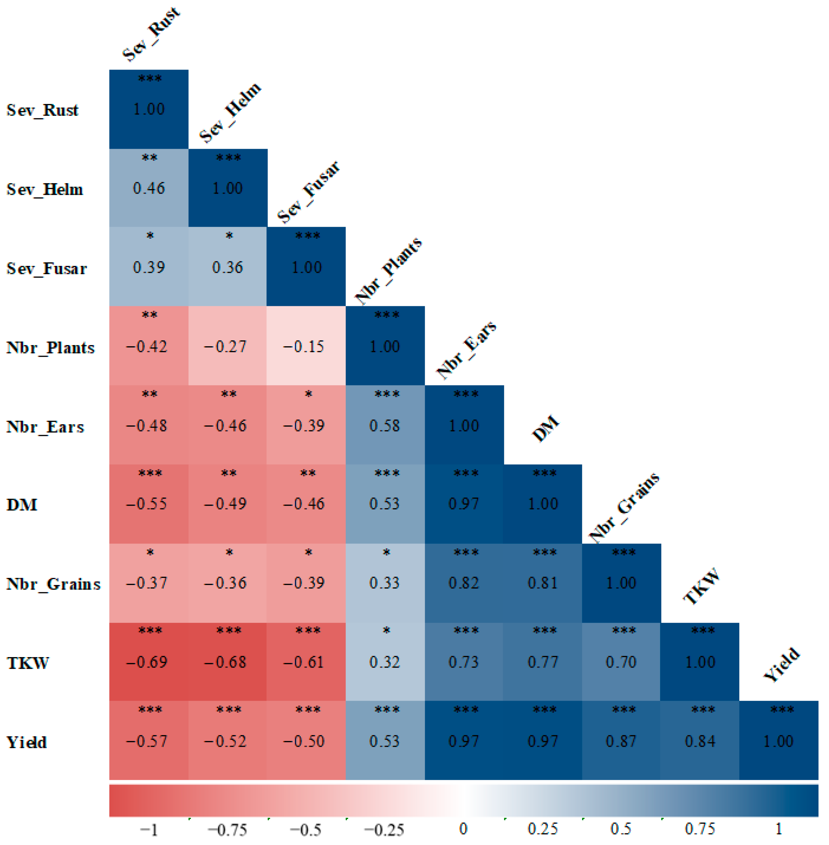 Sustainability 16 09304 g005