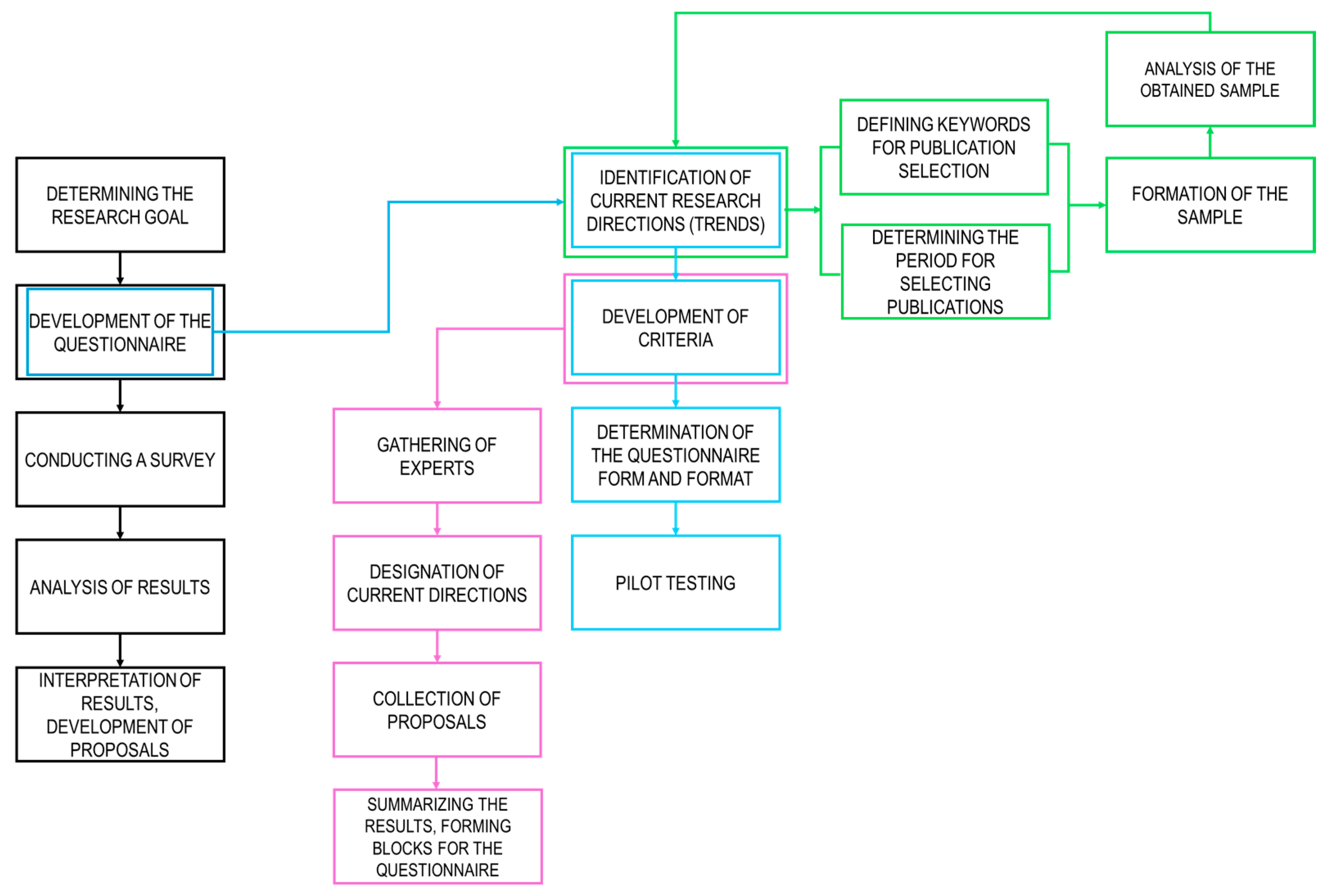Sustainability 16 09305 g003