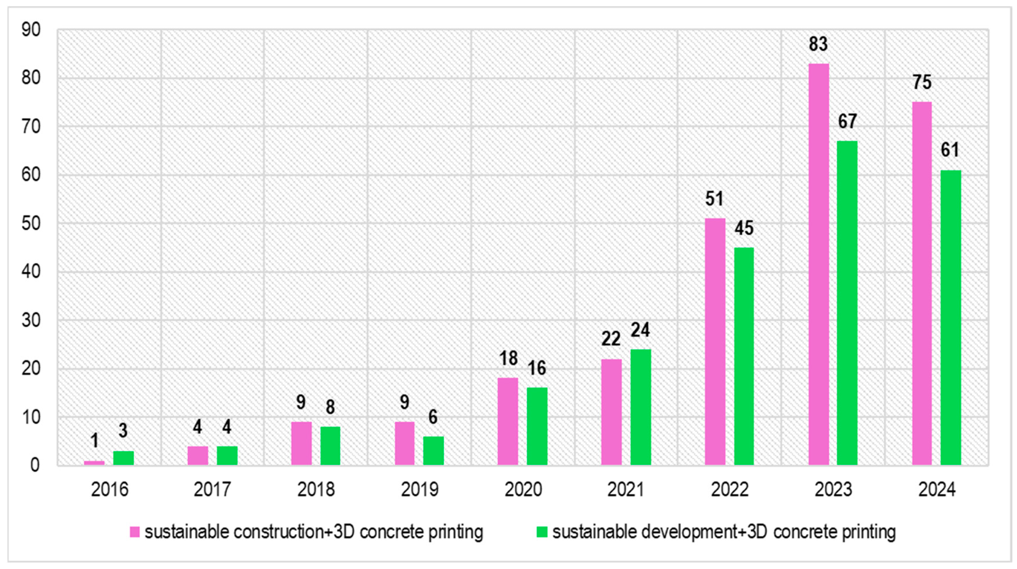 Sustainability 16 09305 g004