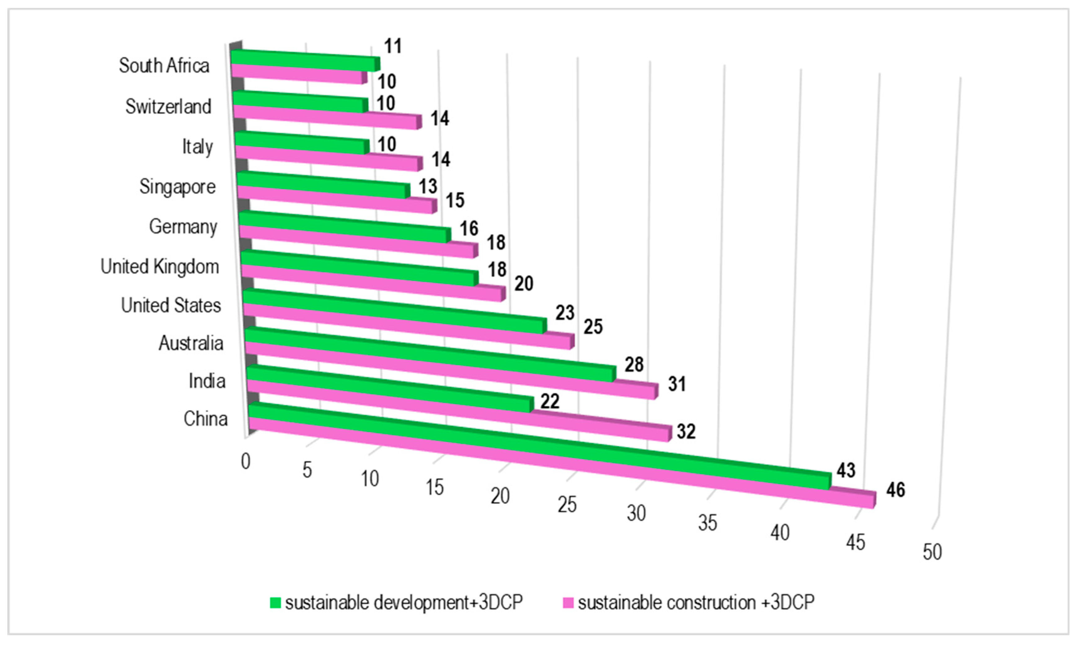 Sustainability 16 09305 g005