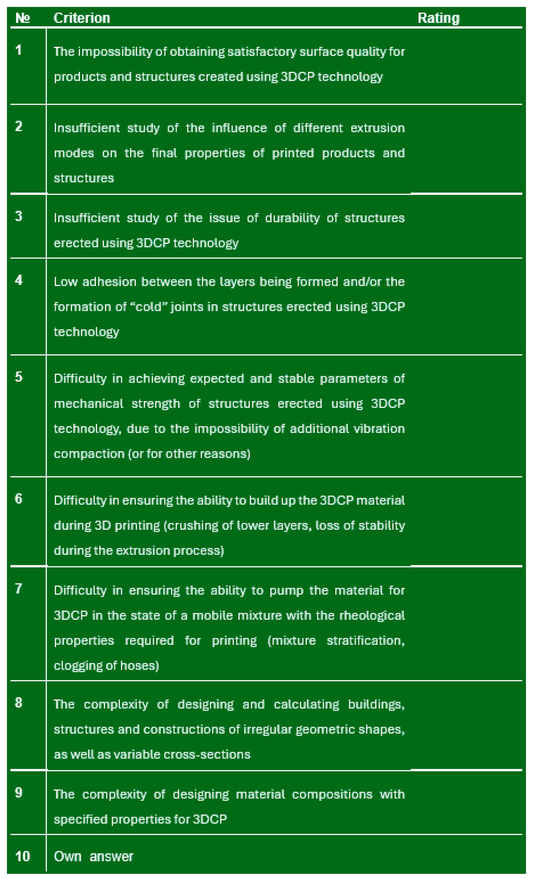 Sustainability 16 09305 g007