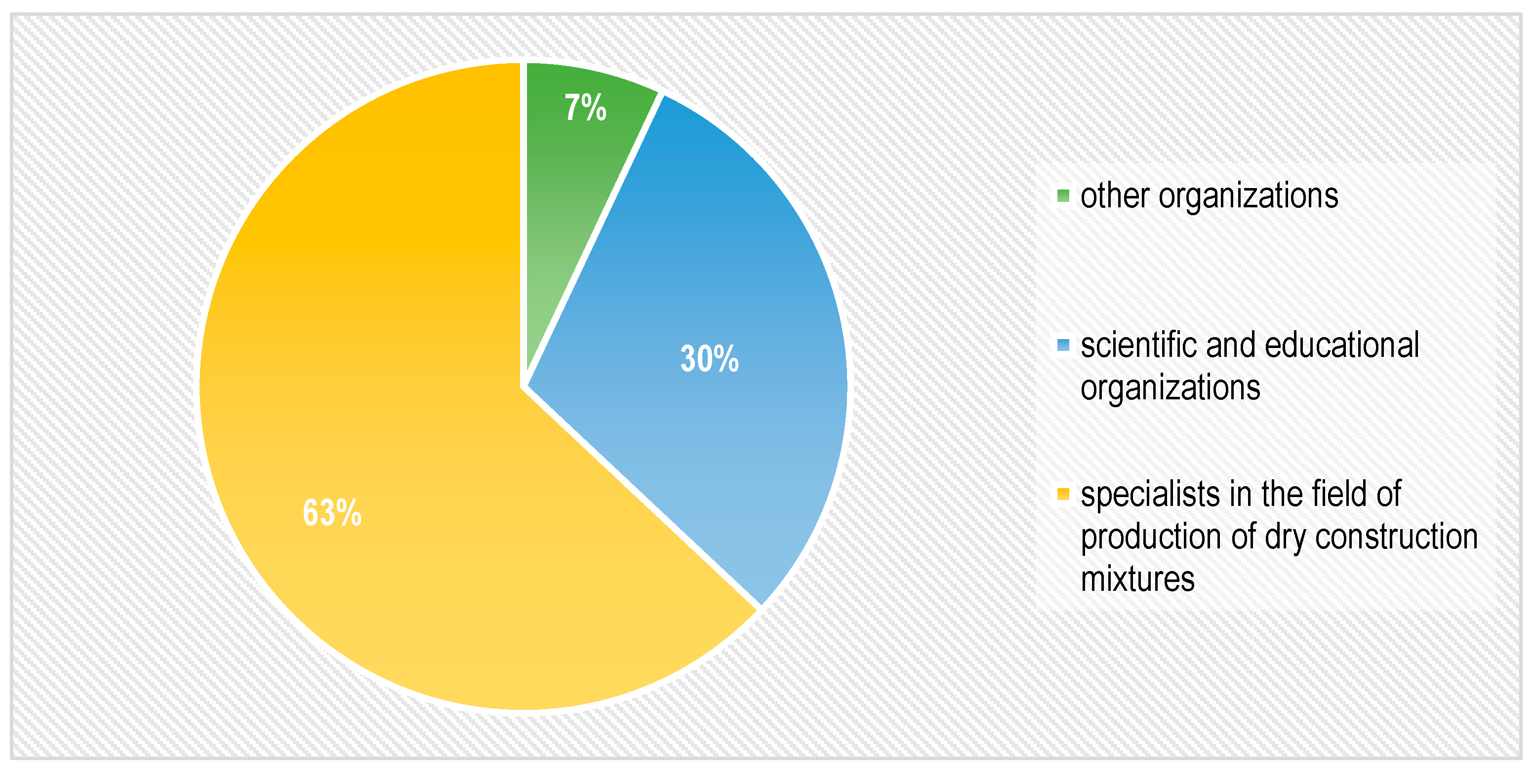 Sustainability 16 09305 g010