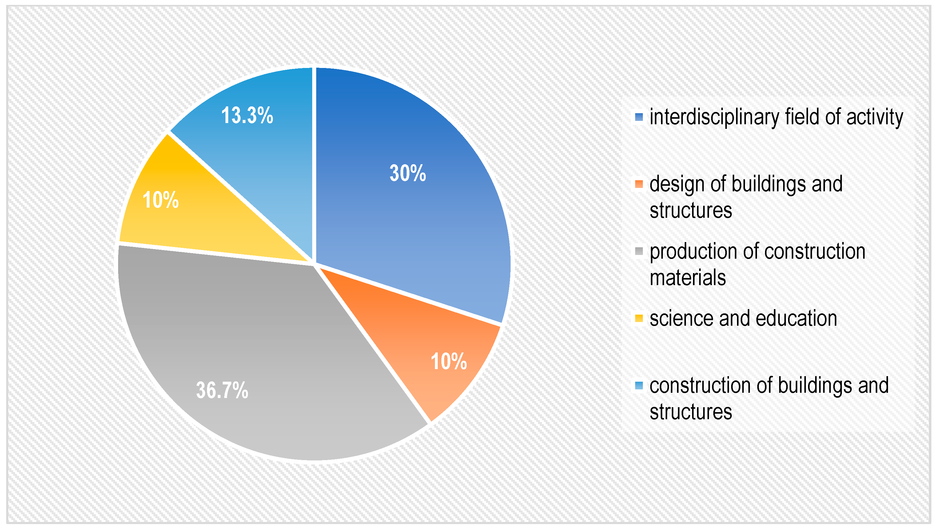 Sustainability 16 09305 g011