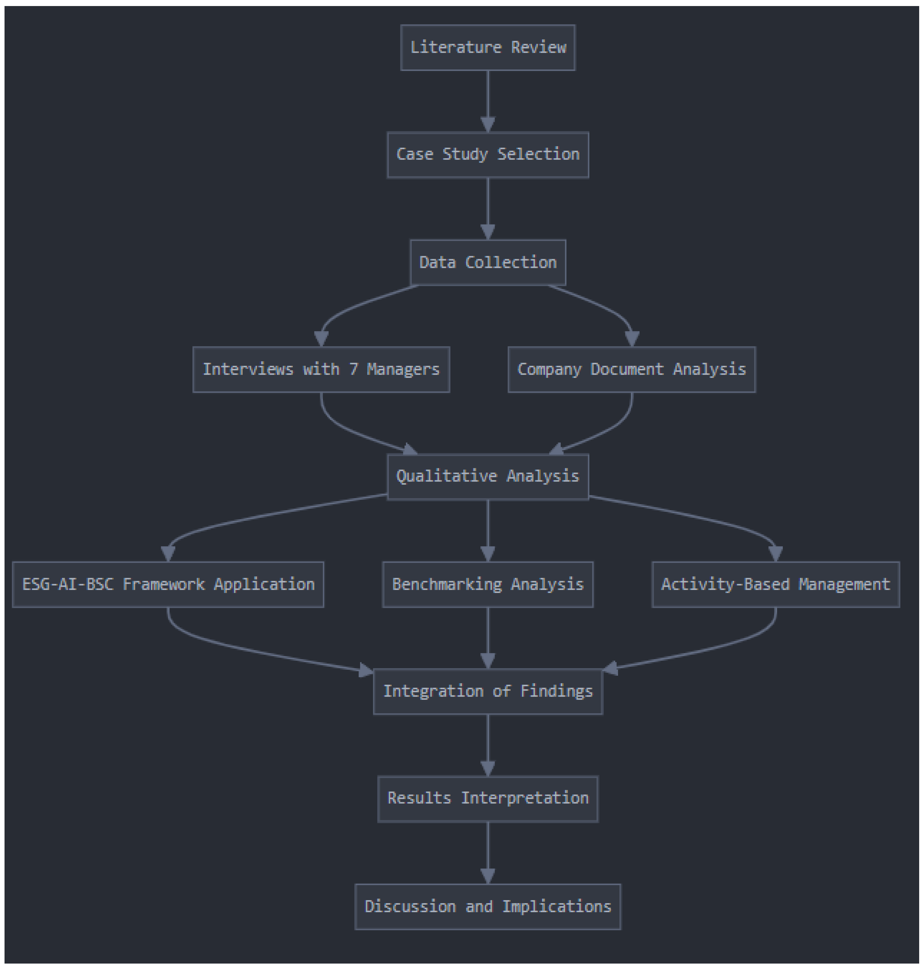 Sustainability 16 09306 g001