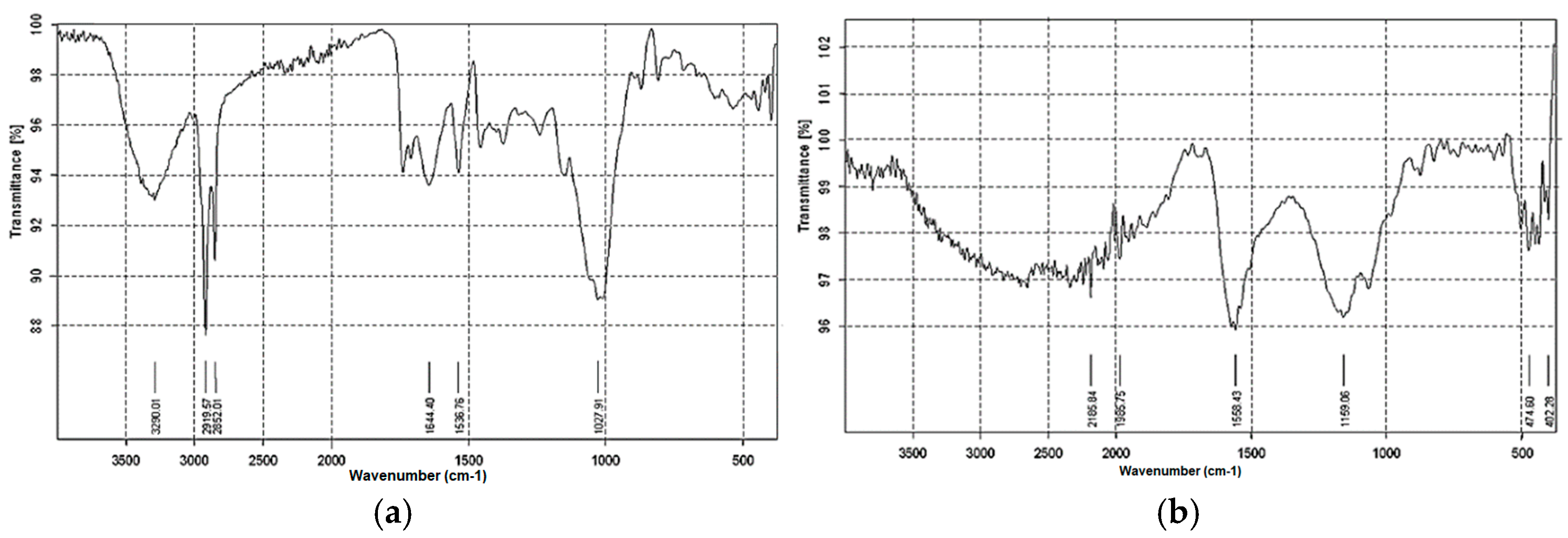 Sustainability 16 09308 g003