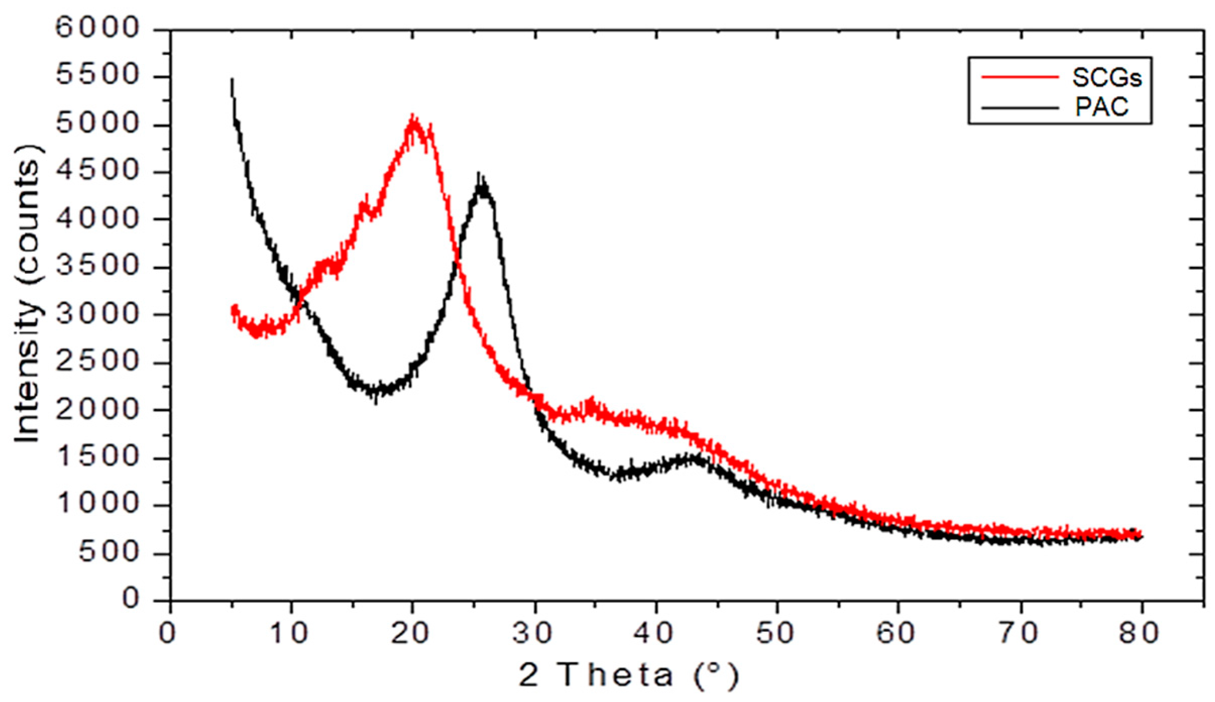 Sustainability 16 09308 g004