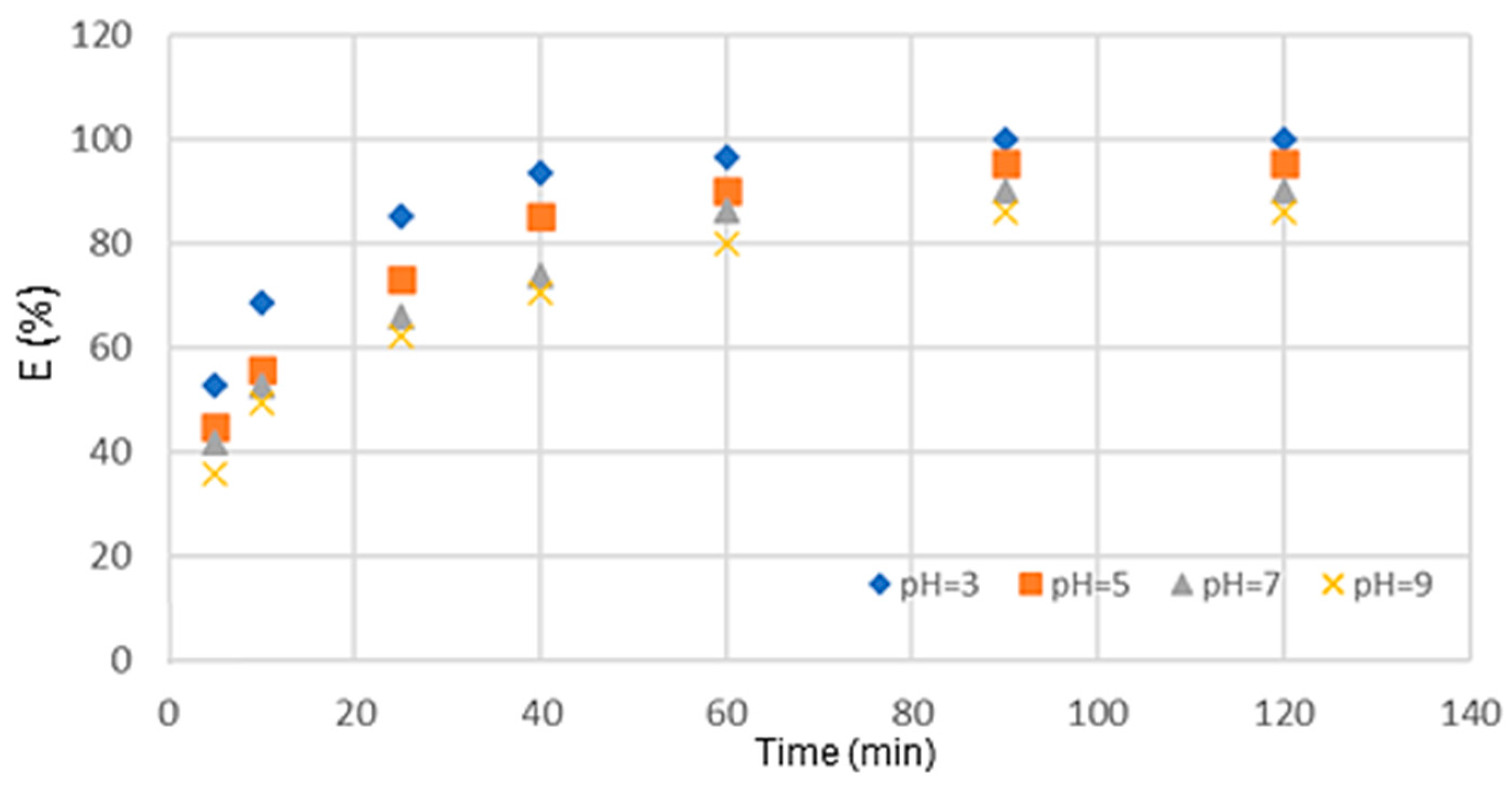 Sustainability 16 09308 g005