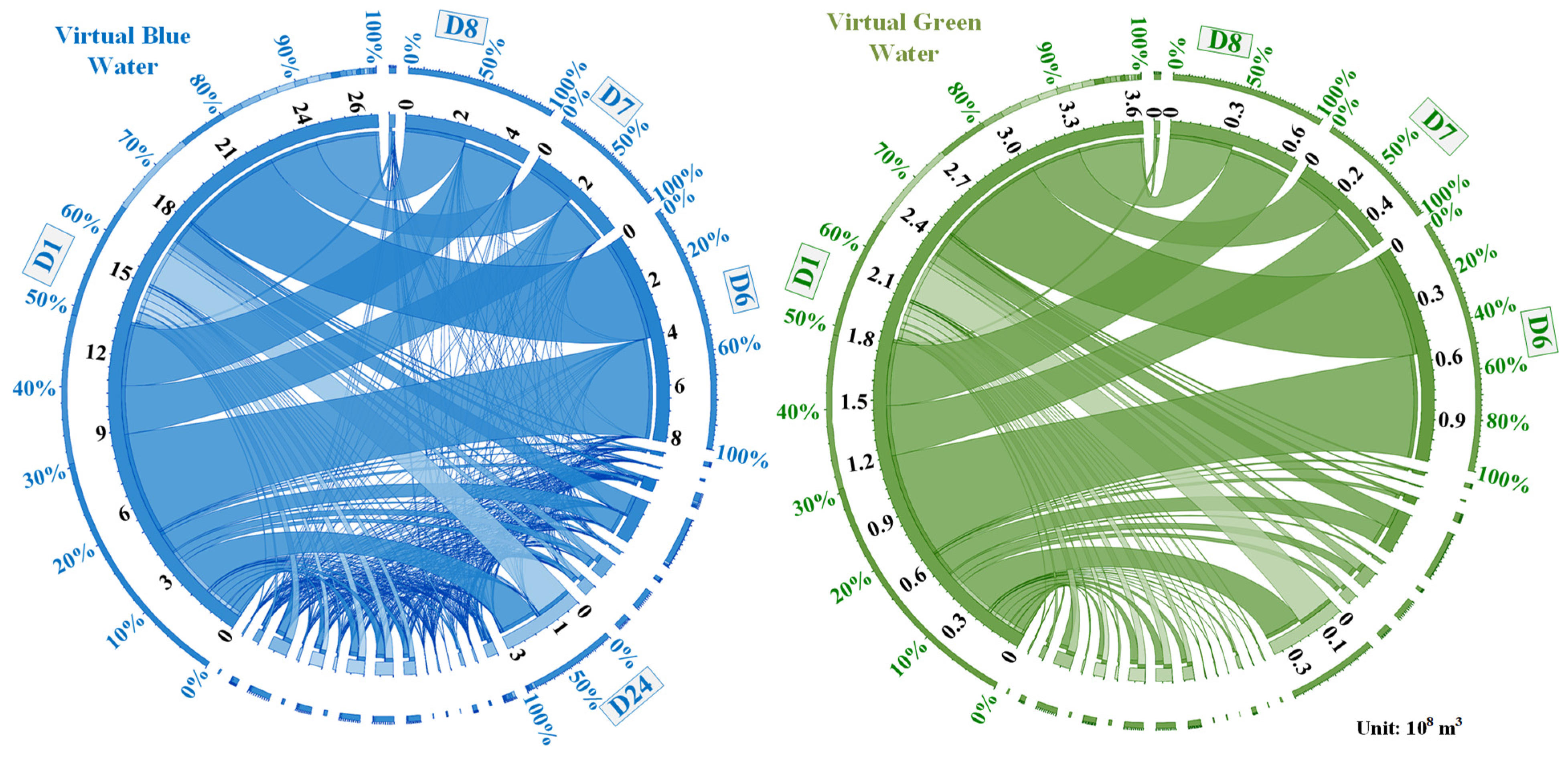 Sustainability 16 09309 g005