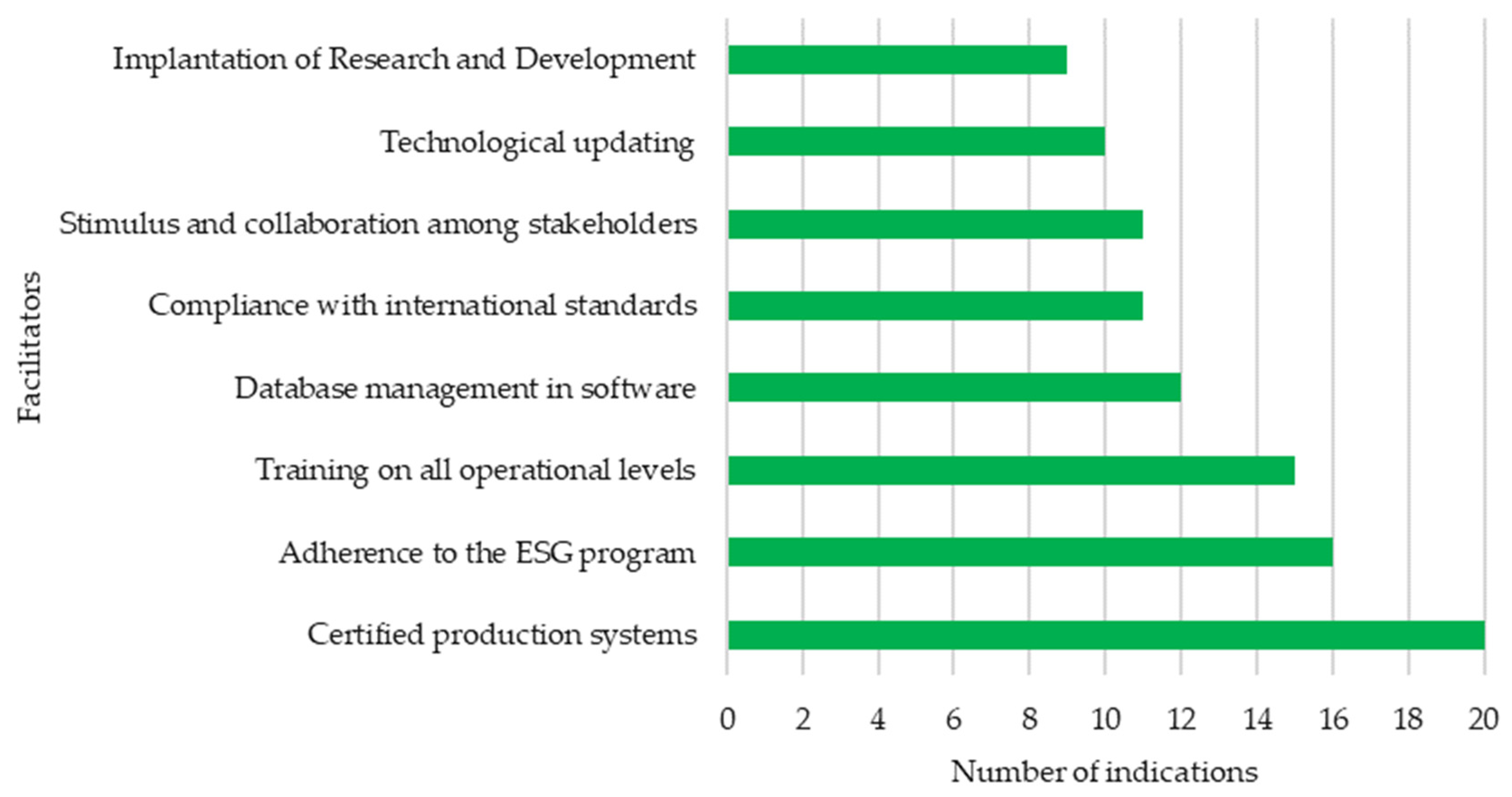 Sustainability 16 09311 g002