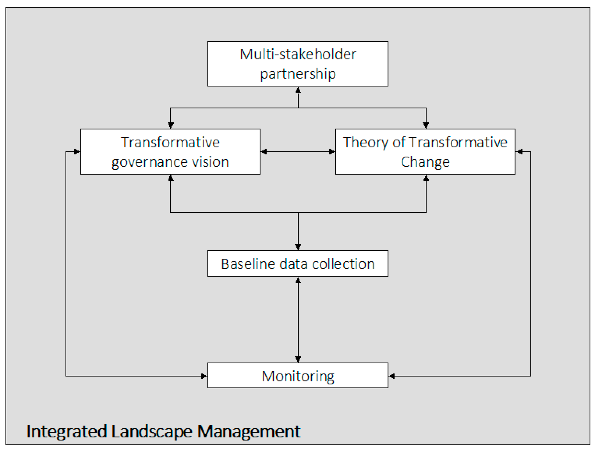 Sustainability 16 09312 g001