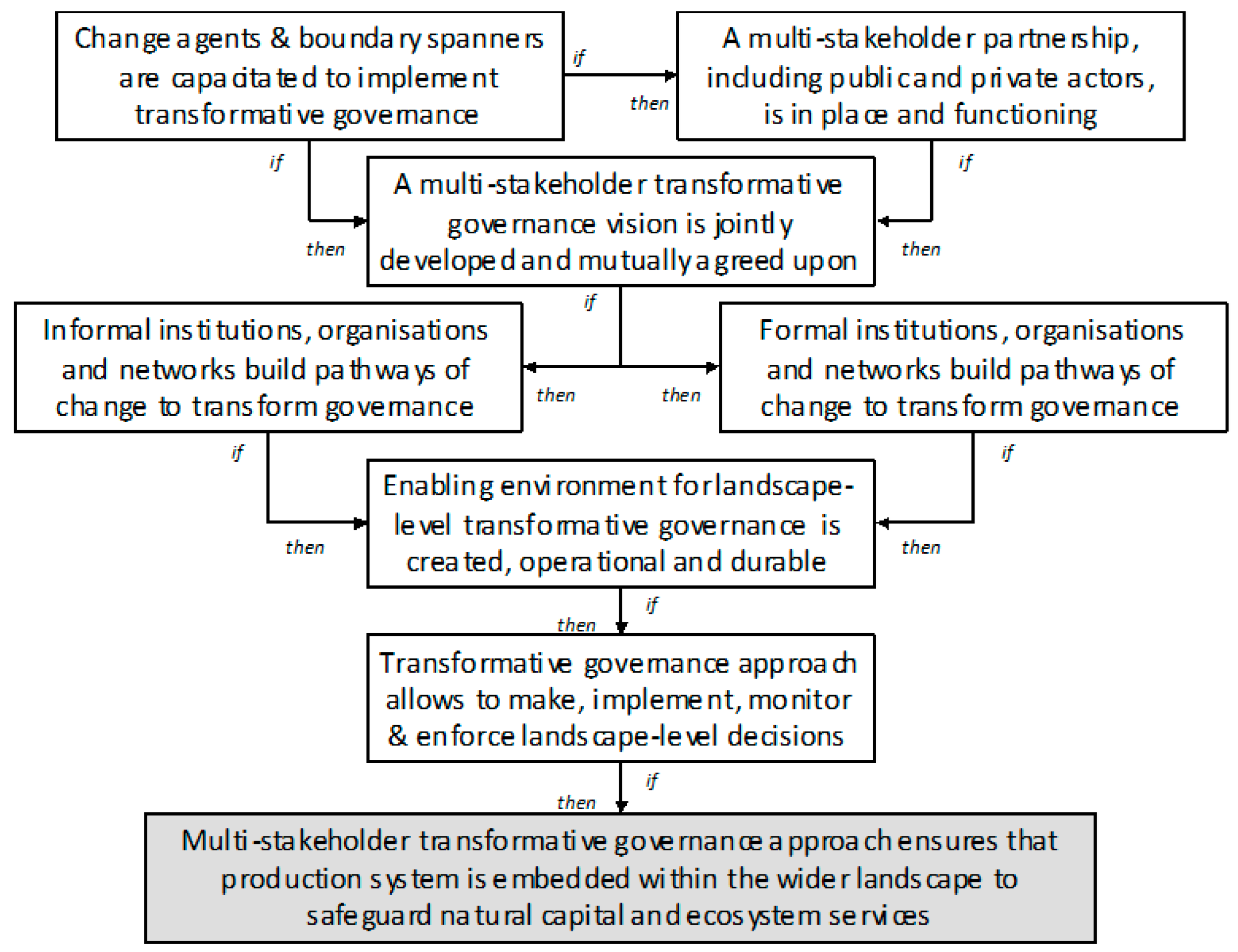 Sustainability 16 09312 g003