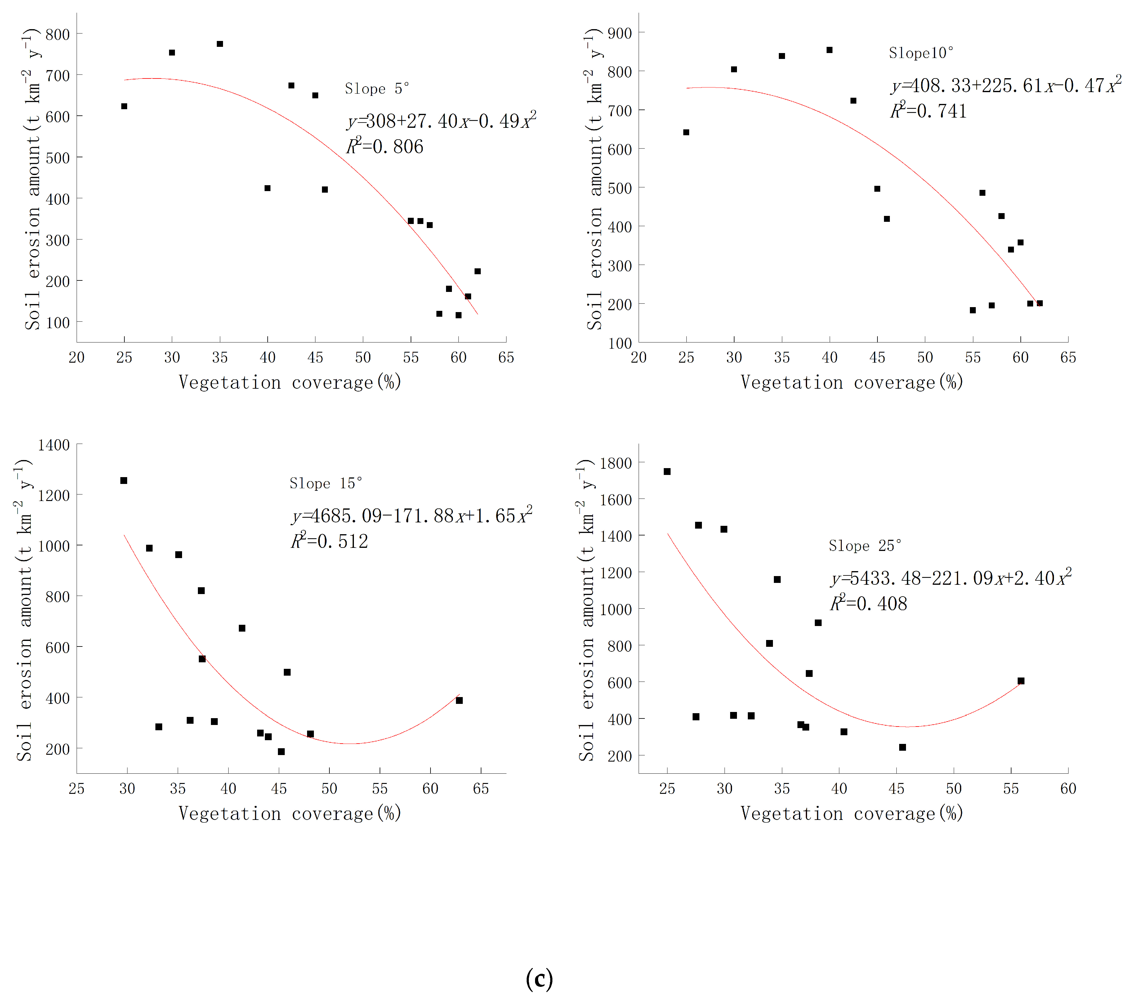 Sustainability 16 09313 g006b
