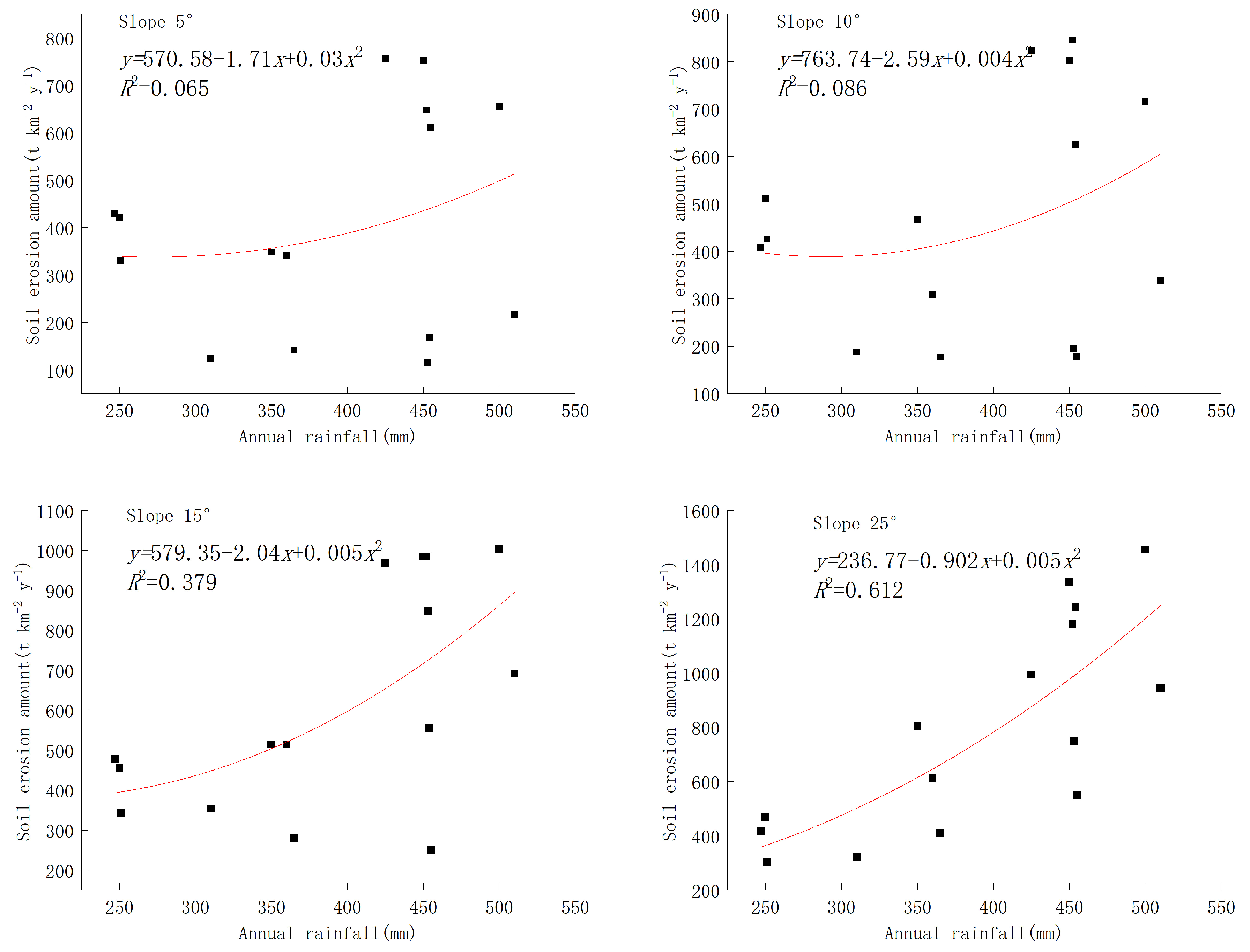 Sustainability 16 09313 g007