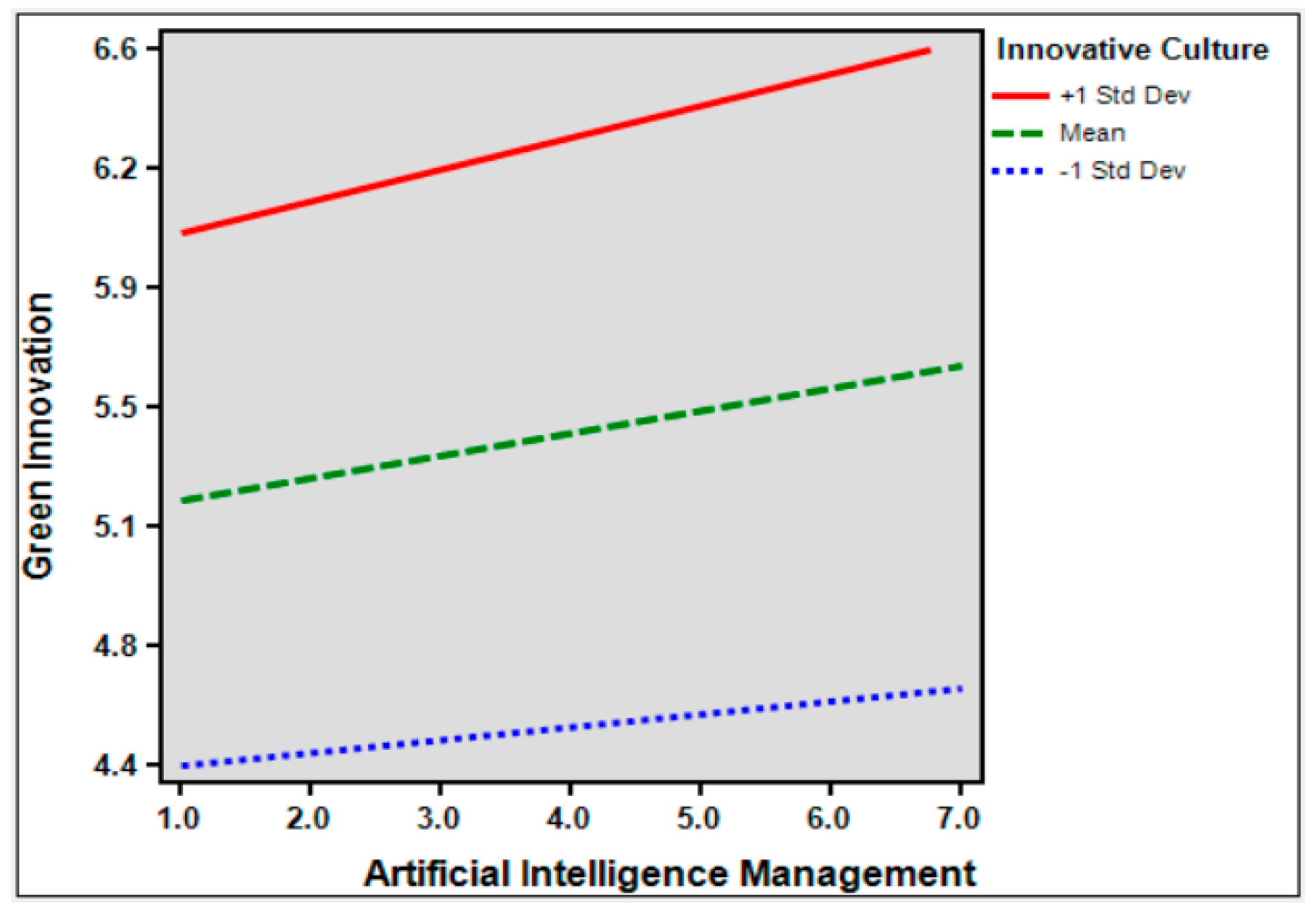 Sustainability 16 09315 g002