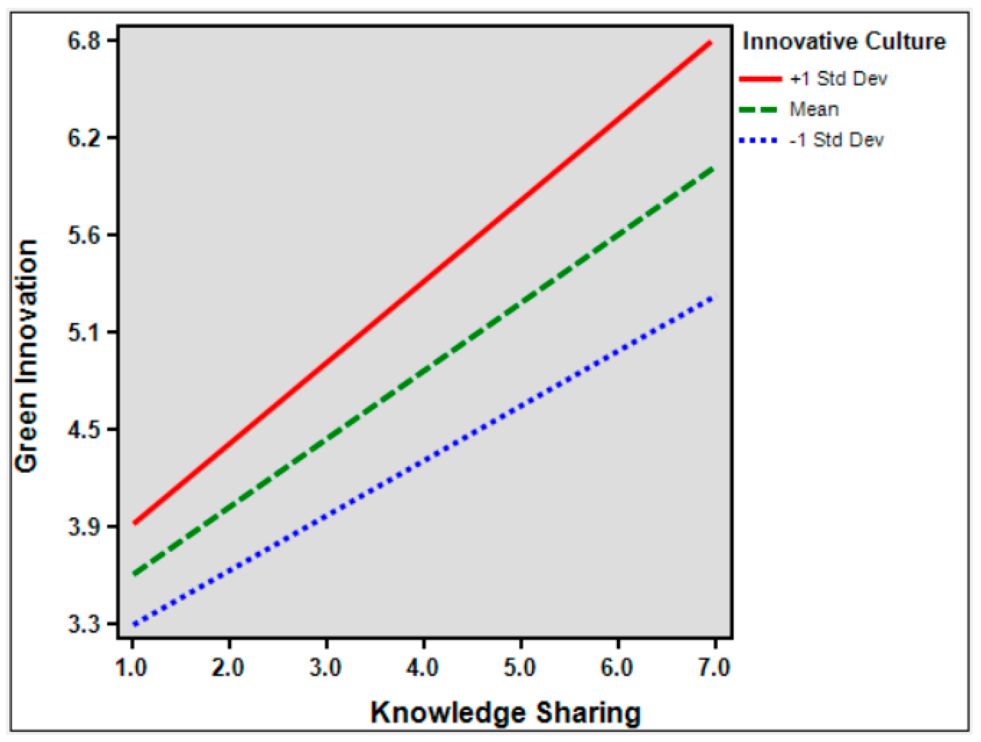 Sustainability 16 09315 g003