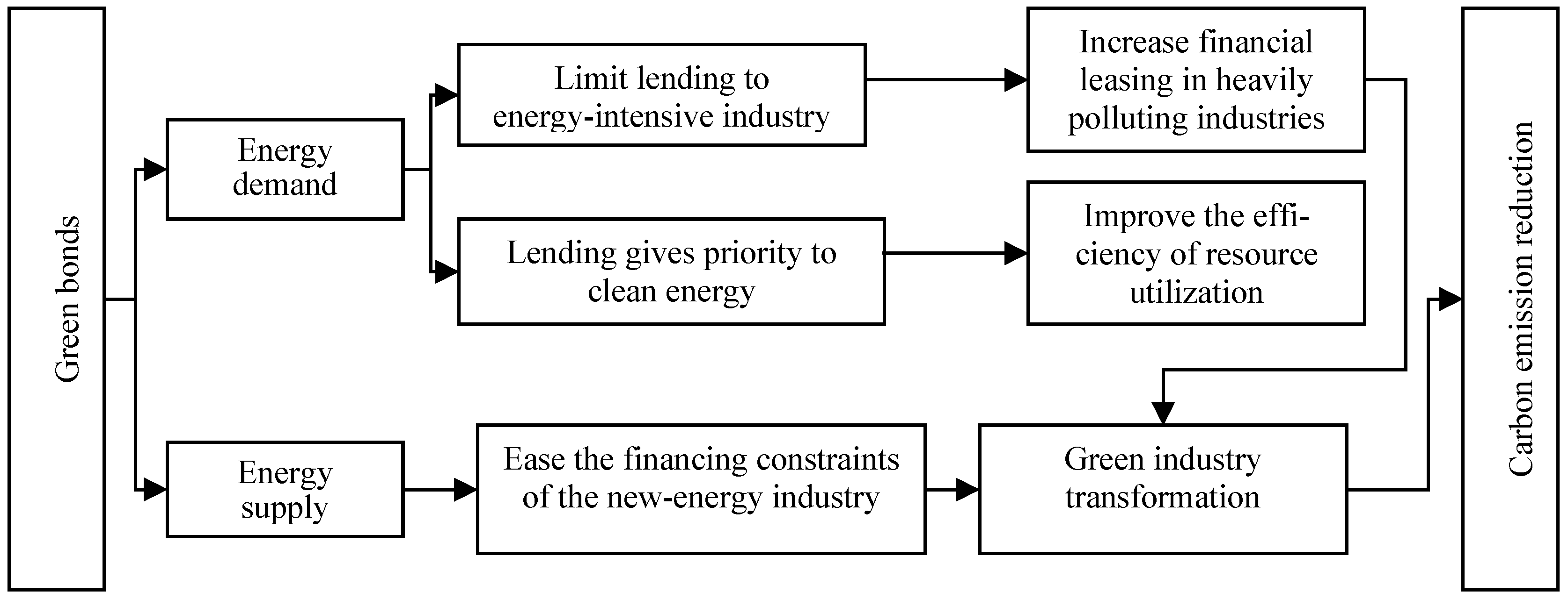 Sustainability 16 09318 g001 Sustainability 16 09318 g001
