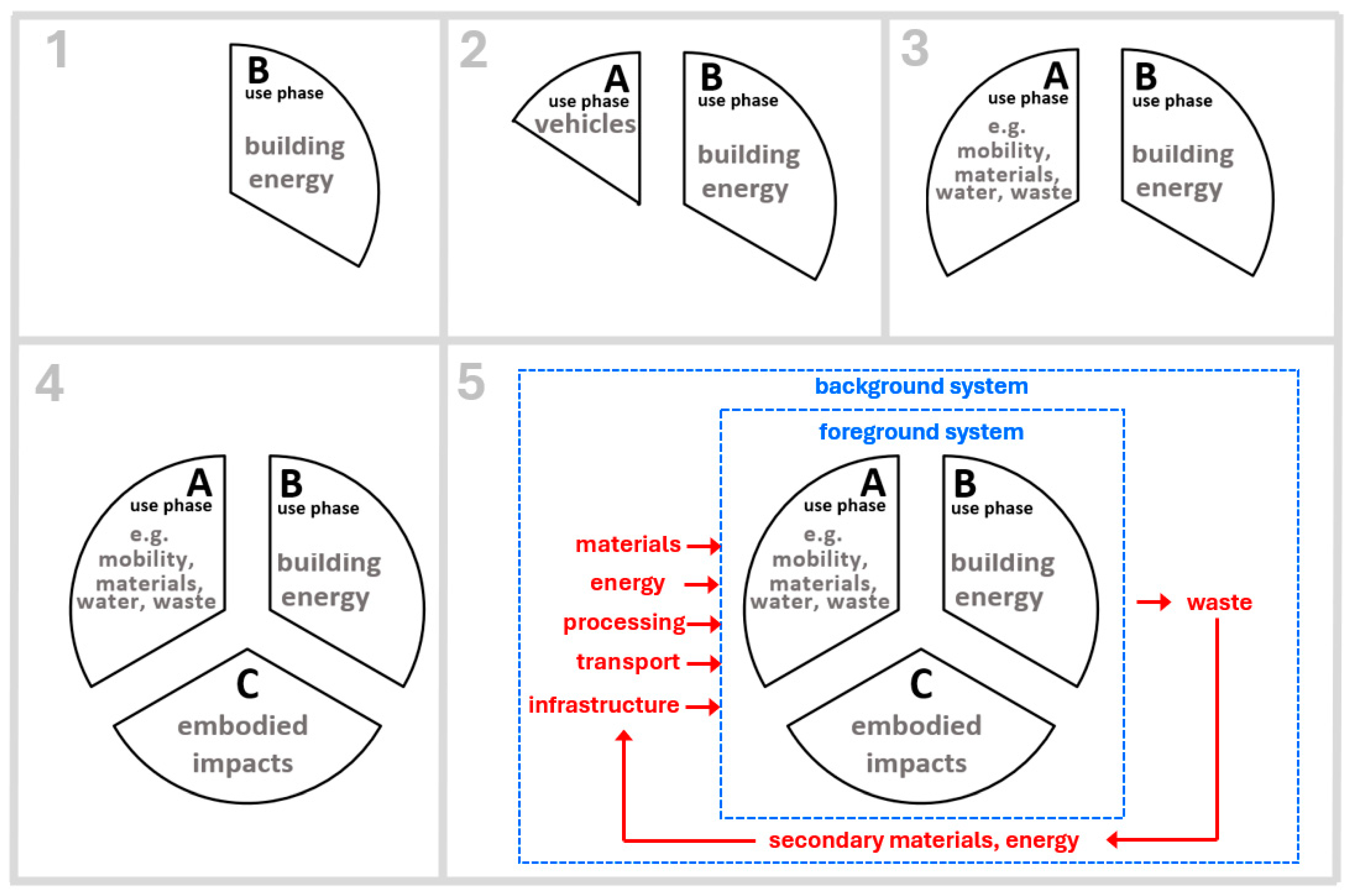 Sustainability 16 09320 g002