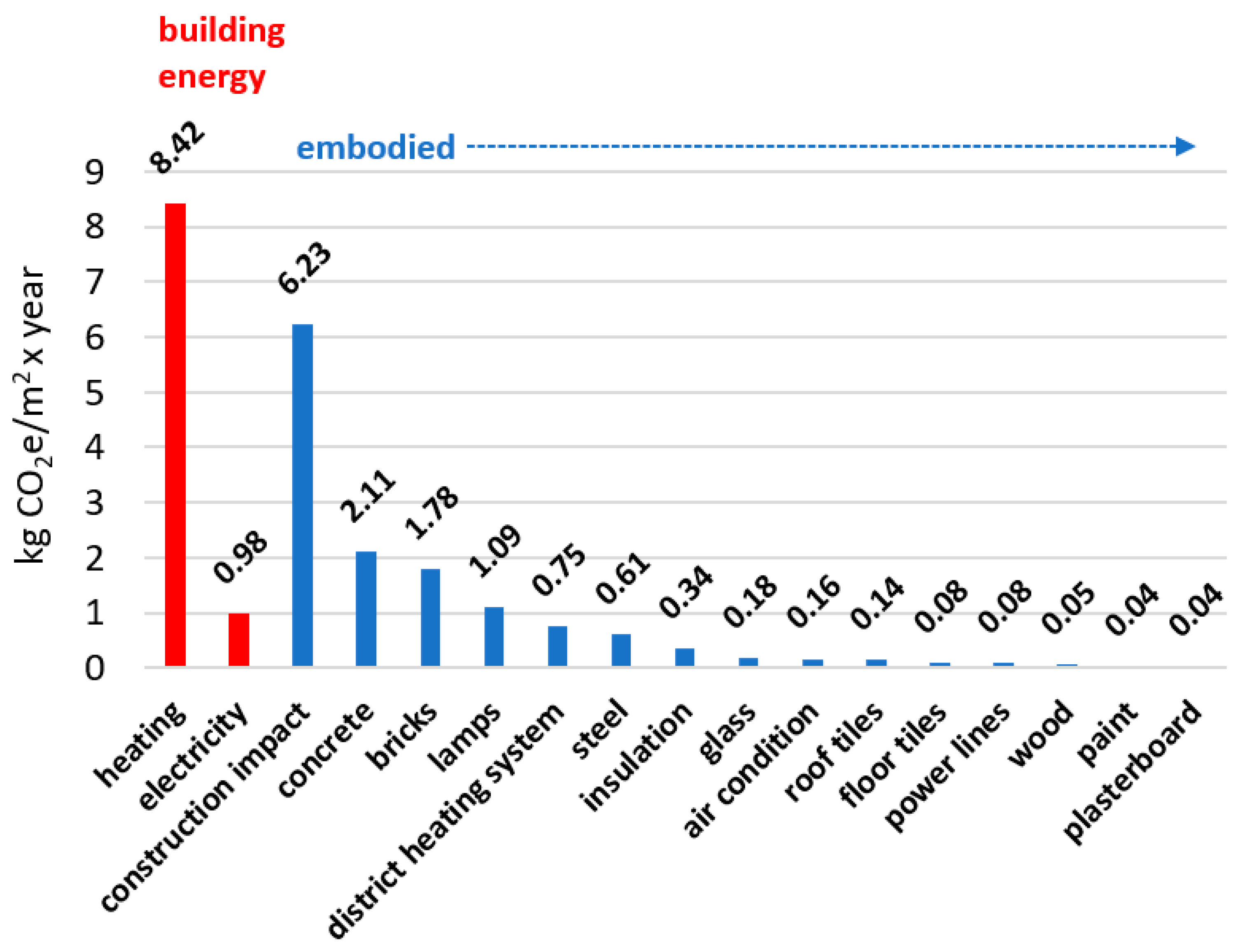 Sustainability 16 09320 g003