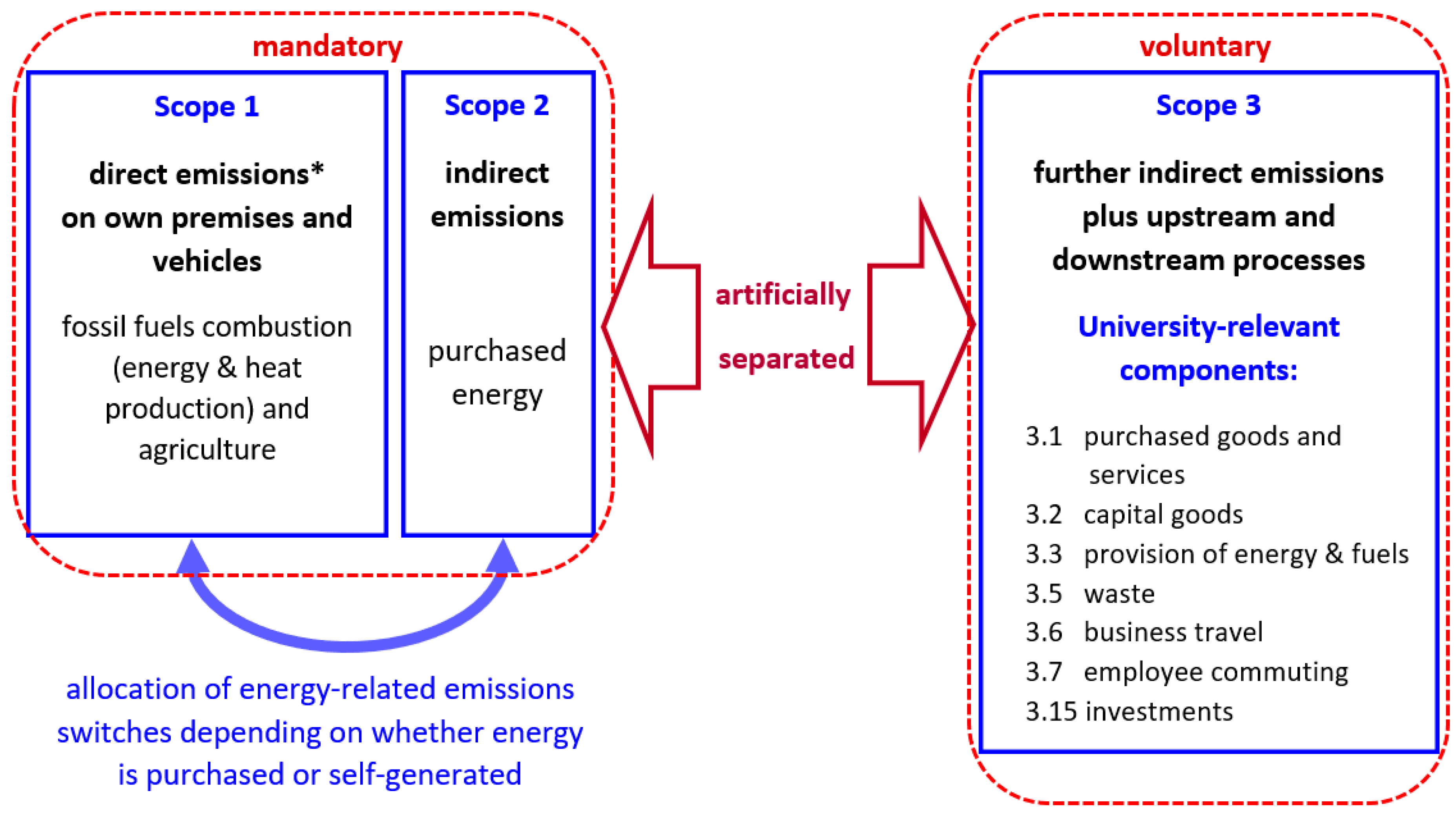 Sustainability 16 09320 g005