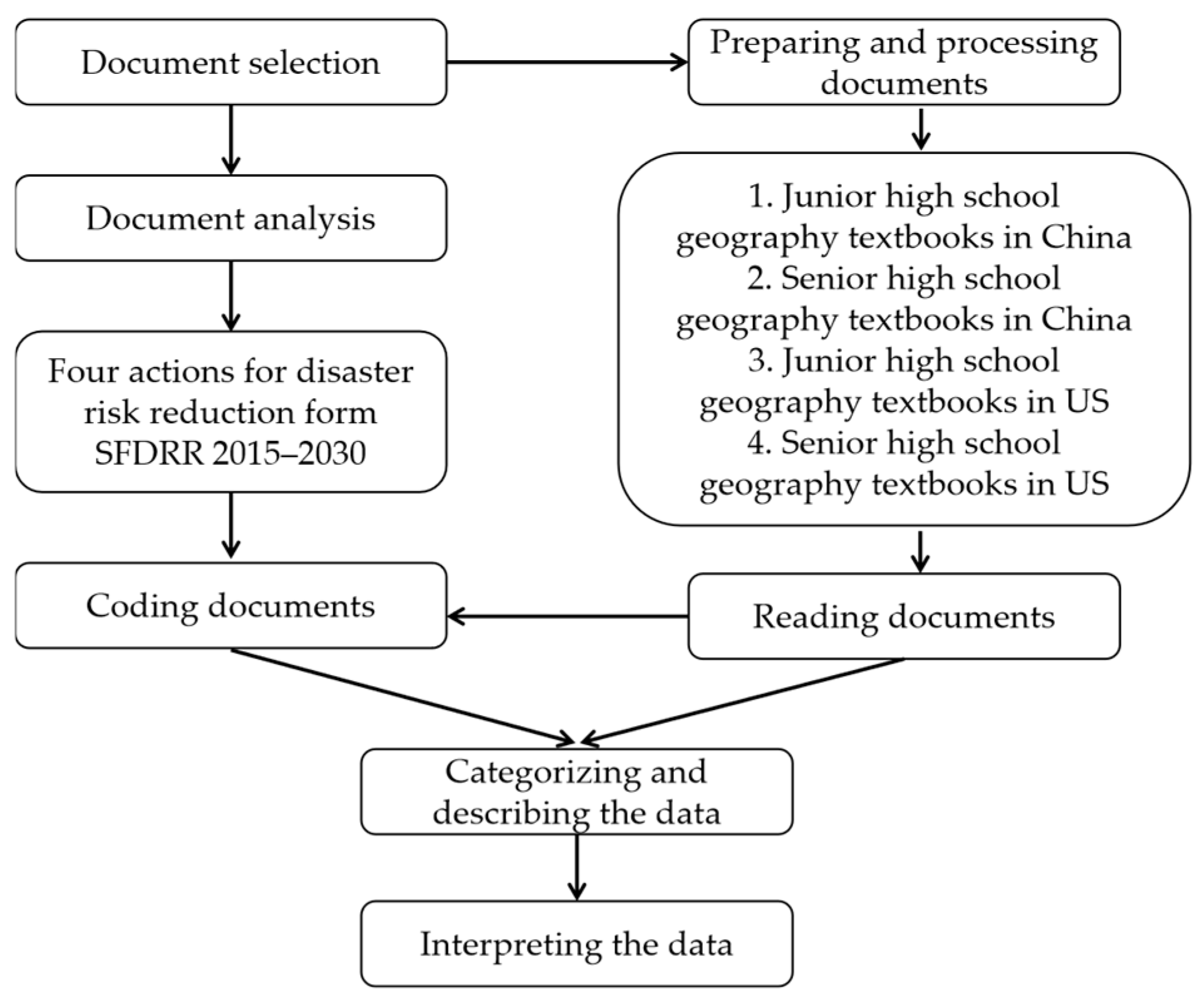 Sustainability 16 09321 g001
