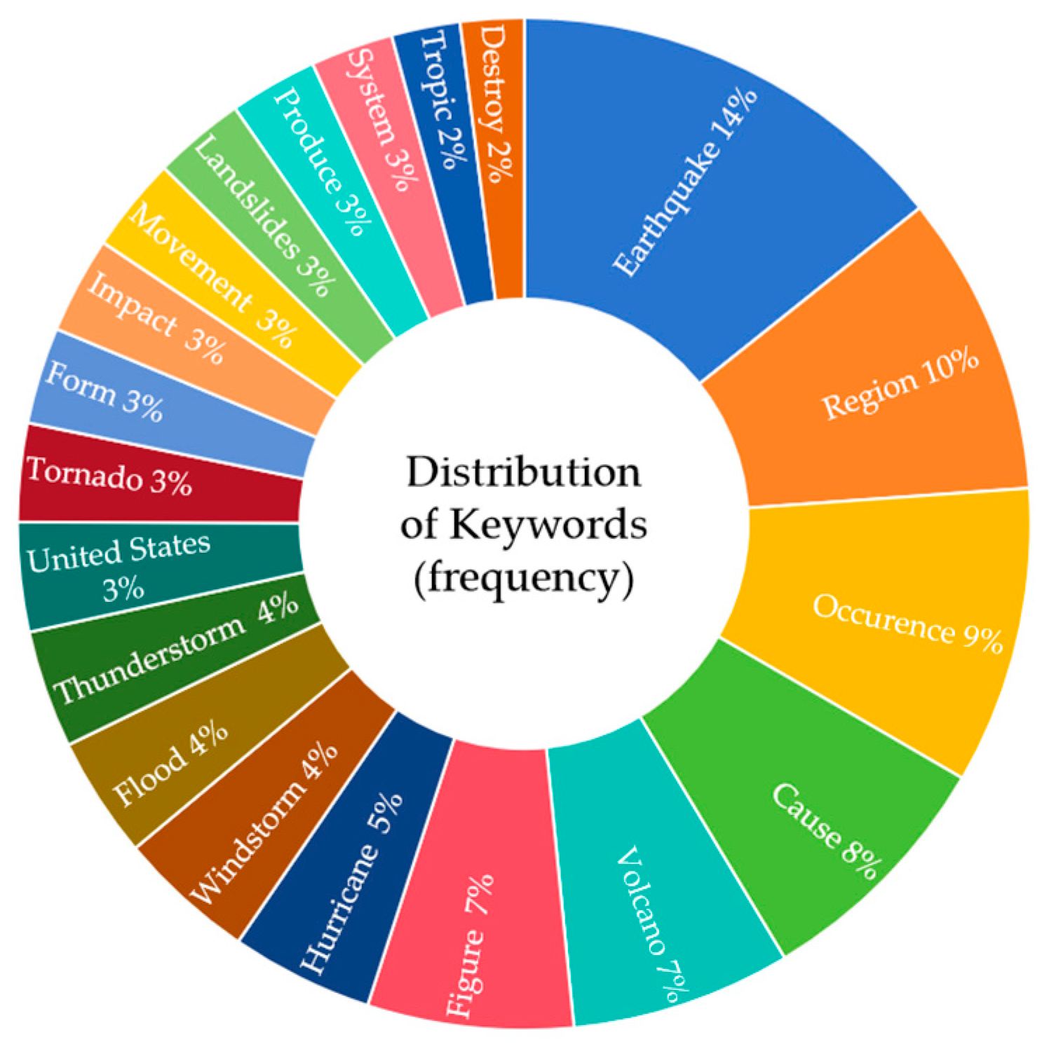 Sustainability 16 09321 g005