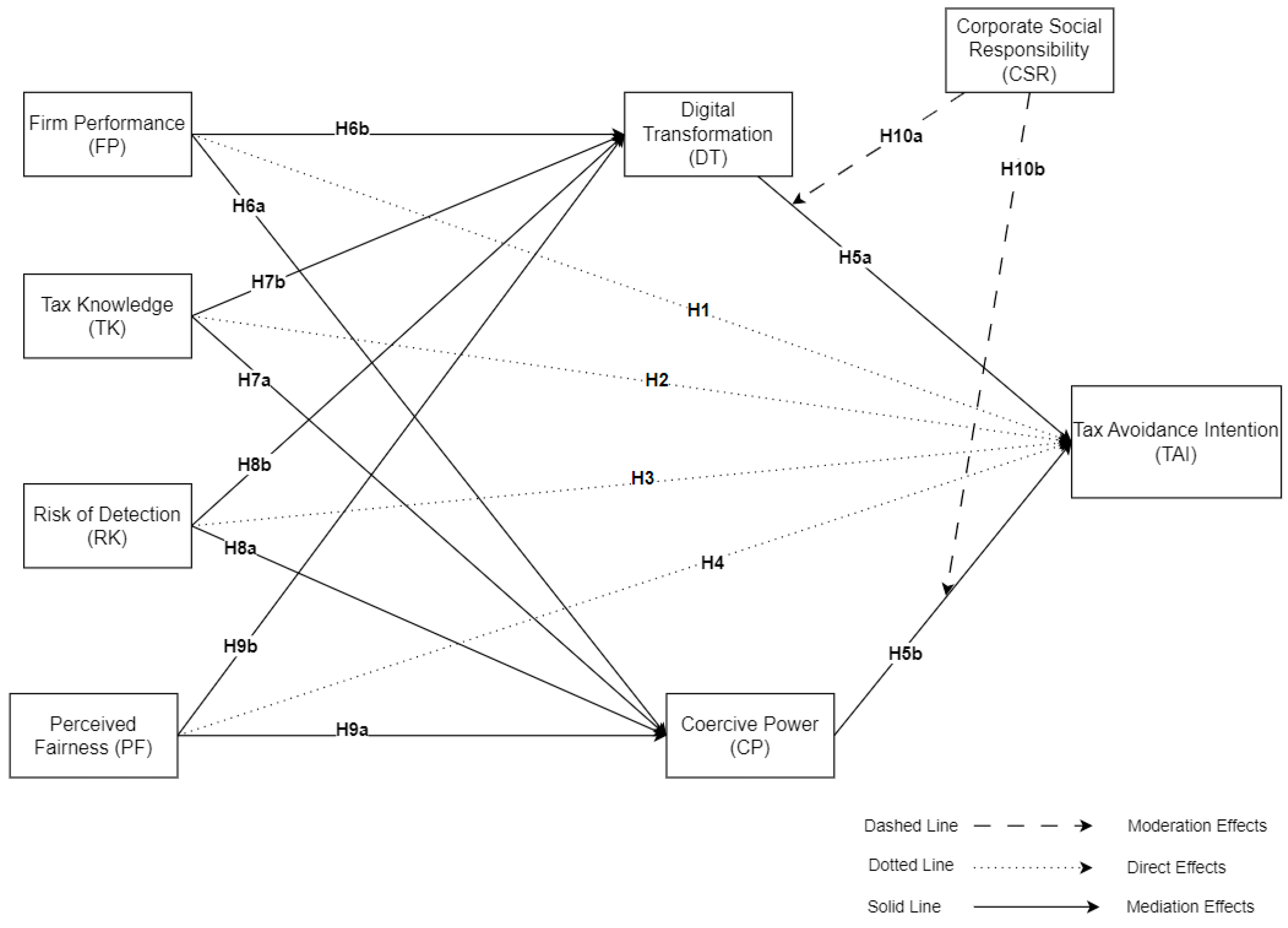 Sustainability 16 09322 g001 Sustainability 16 09322 g001