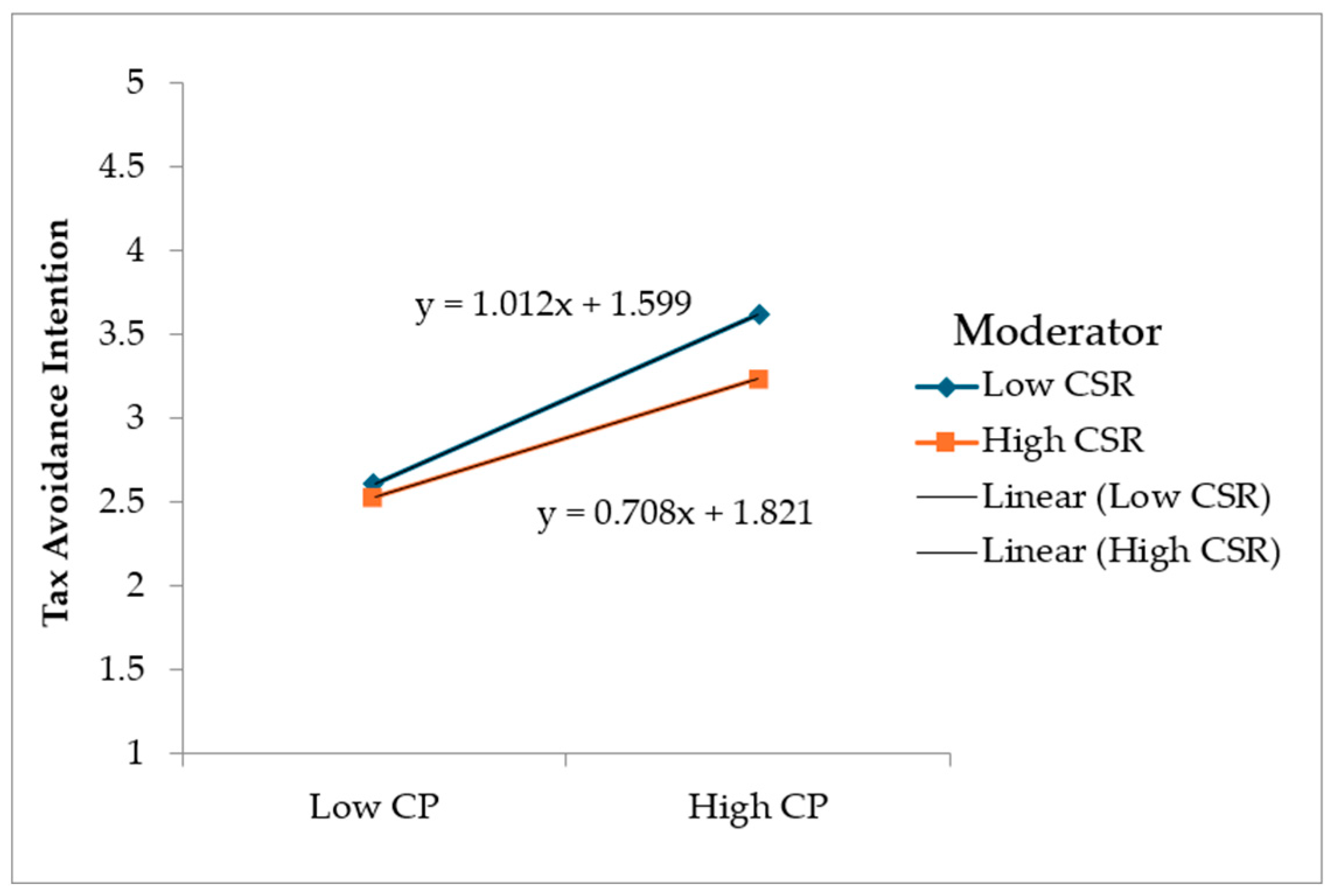 Sustainability 16 09322 g002 Sustainability 16 09322 g002